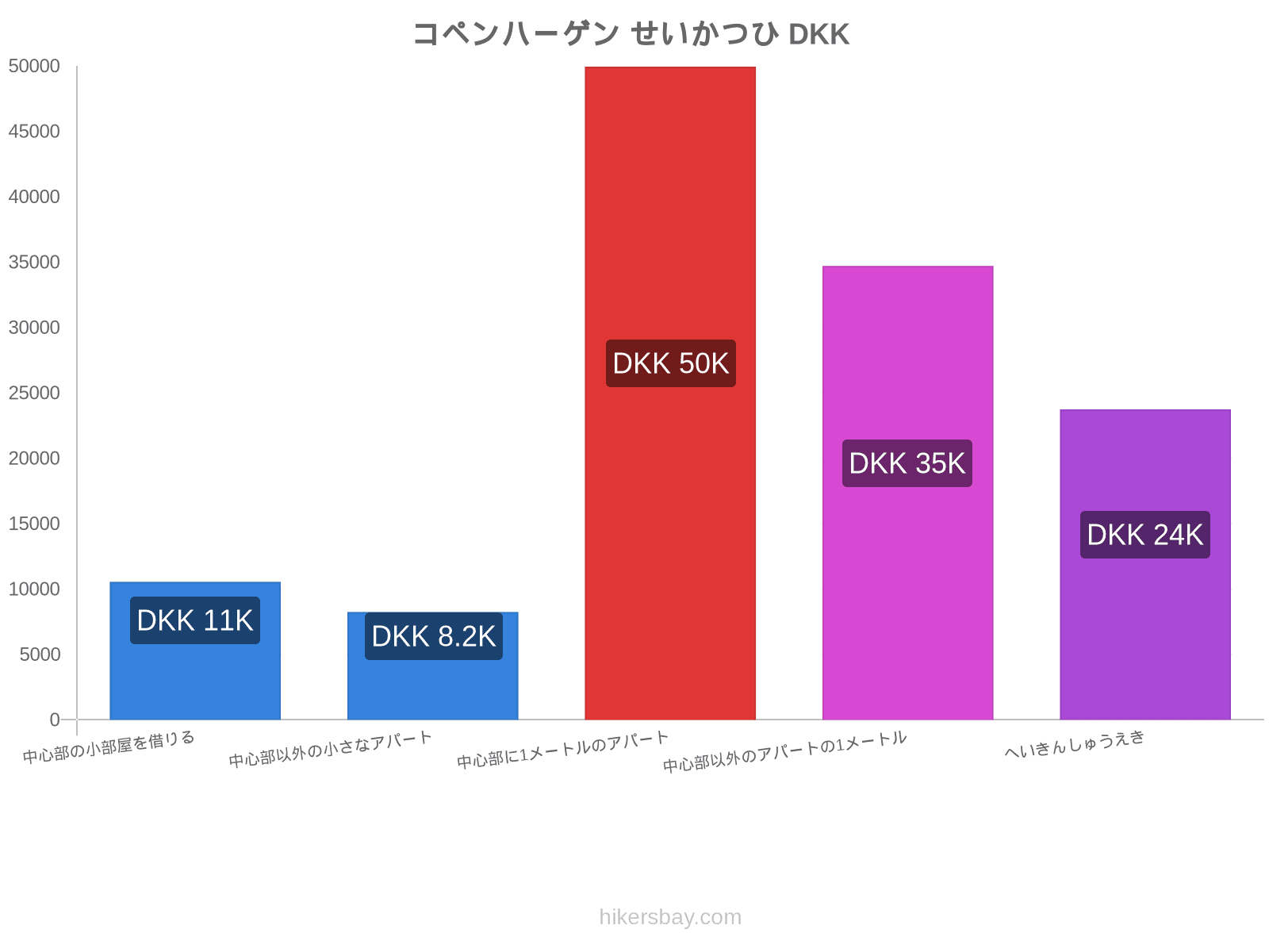 コペンハーゲン せいかつひ hikersbay.com