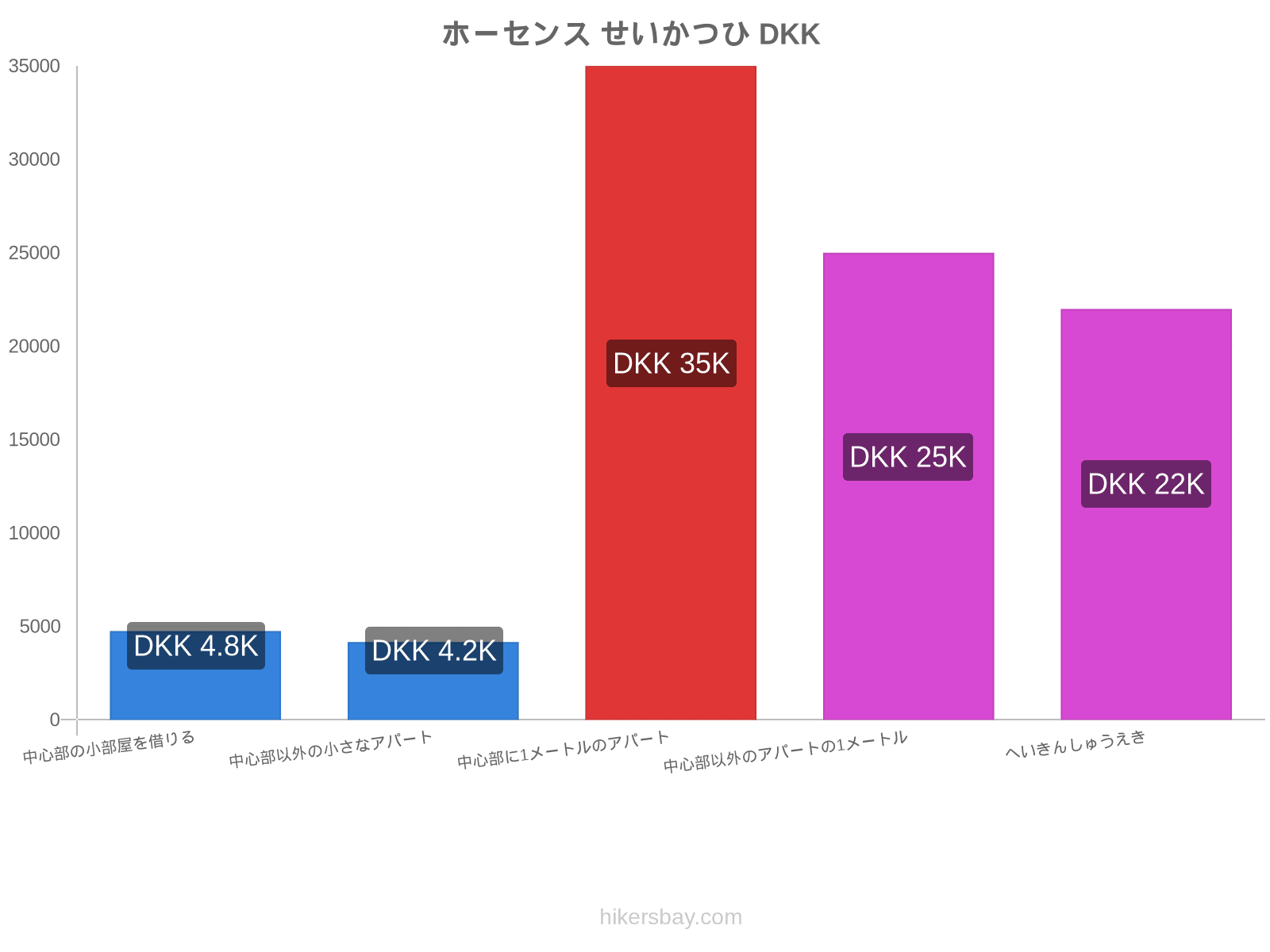 ホーセンス せいかつひ hikersbay.com