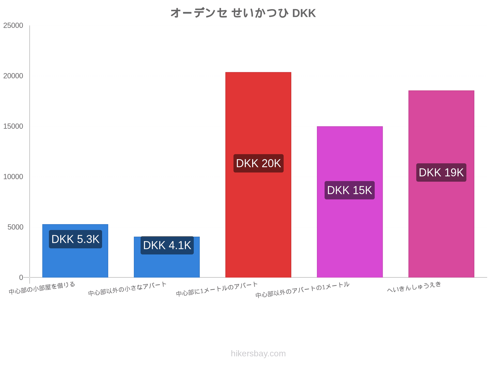 オーデンセ せいかつひ hikersbay.com