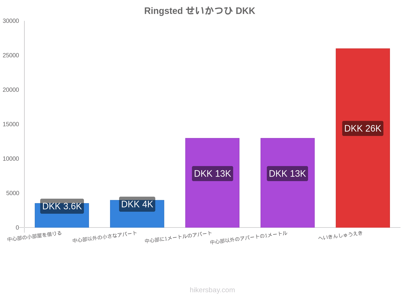 Ringsted せいかつひ hikersbay.com