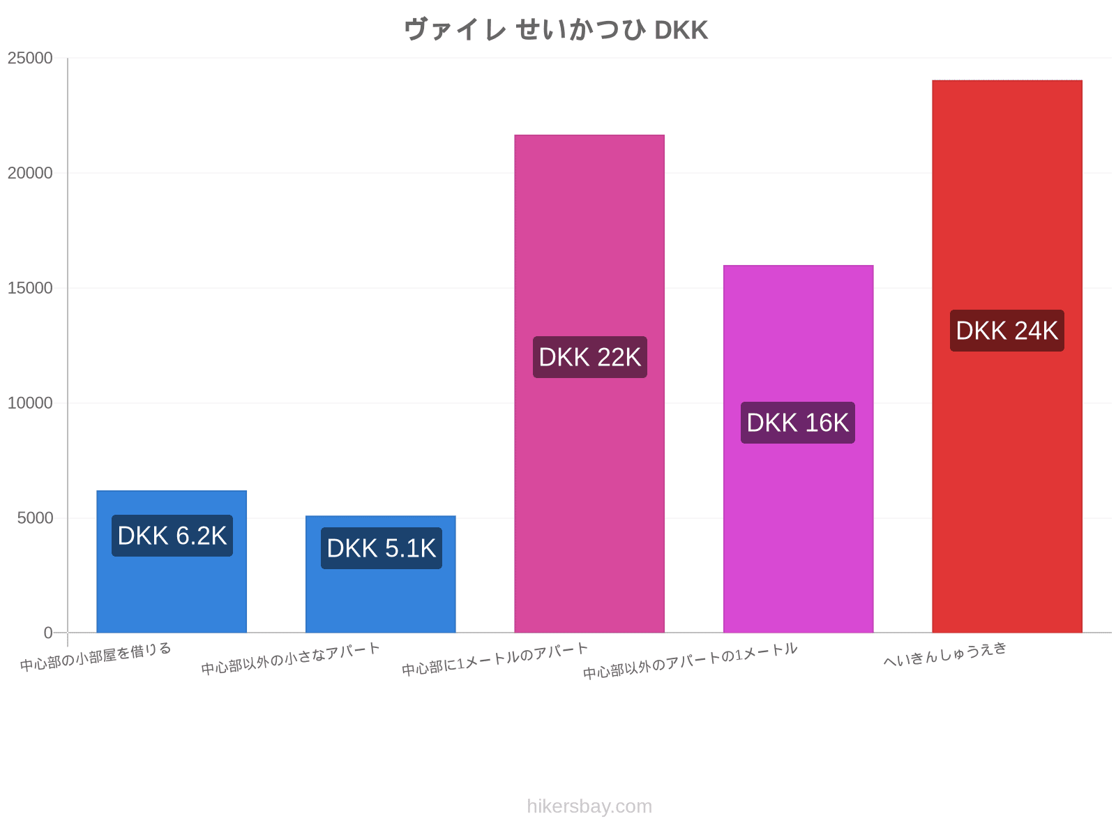 ヴァイレ せいかつひ hikersbay.com