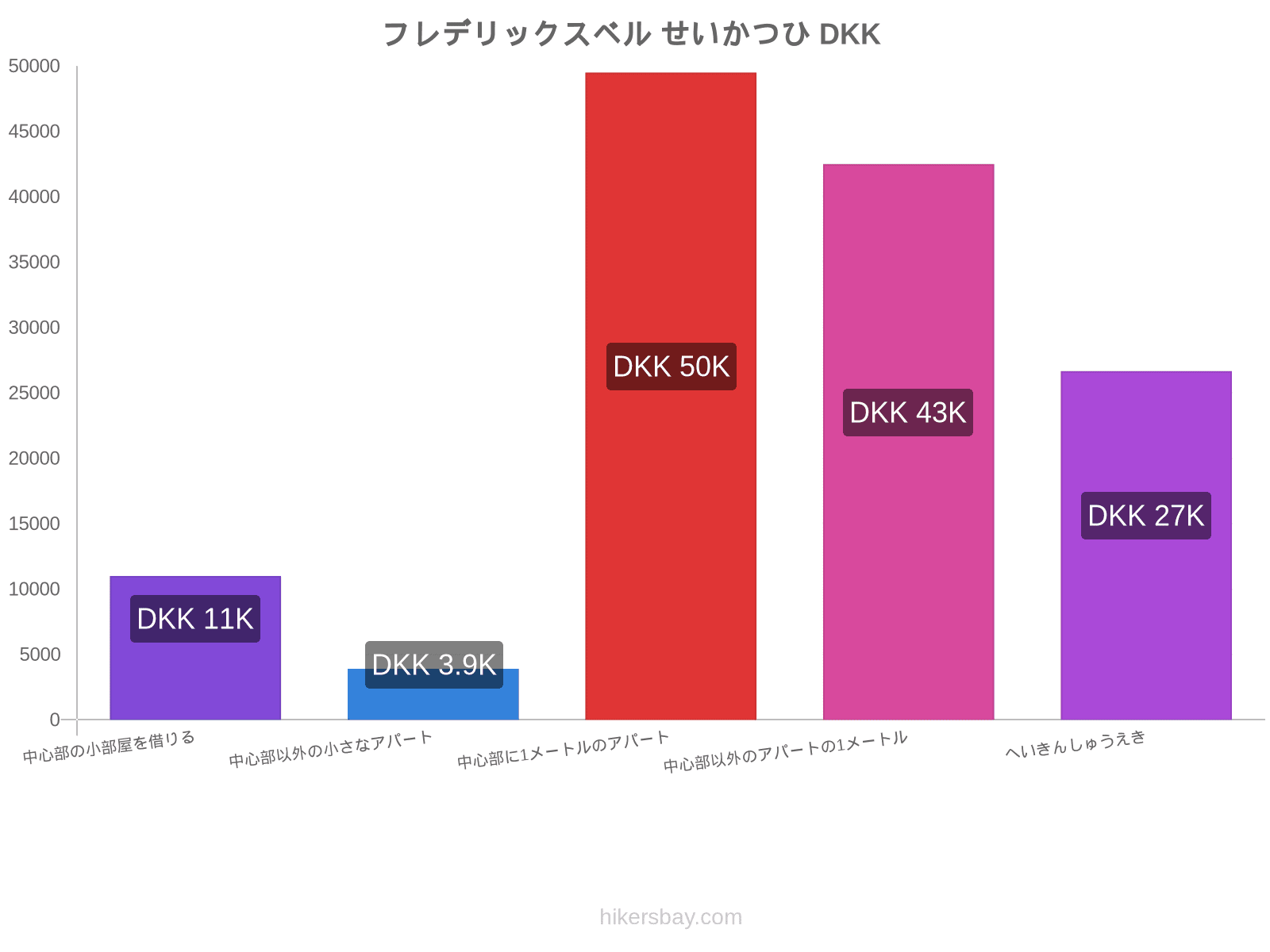 フレデリックスベル せいかつひ hikersbay.com