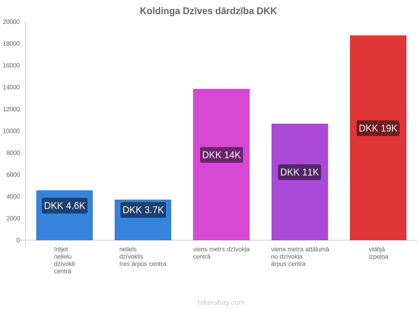 Koldinga dzīves dārdzība hikersbay.com