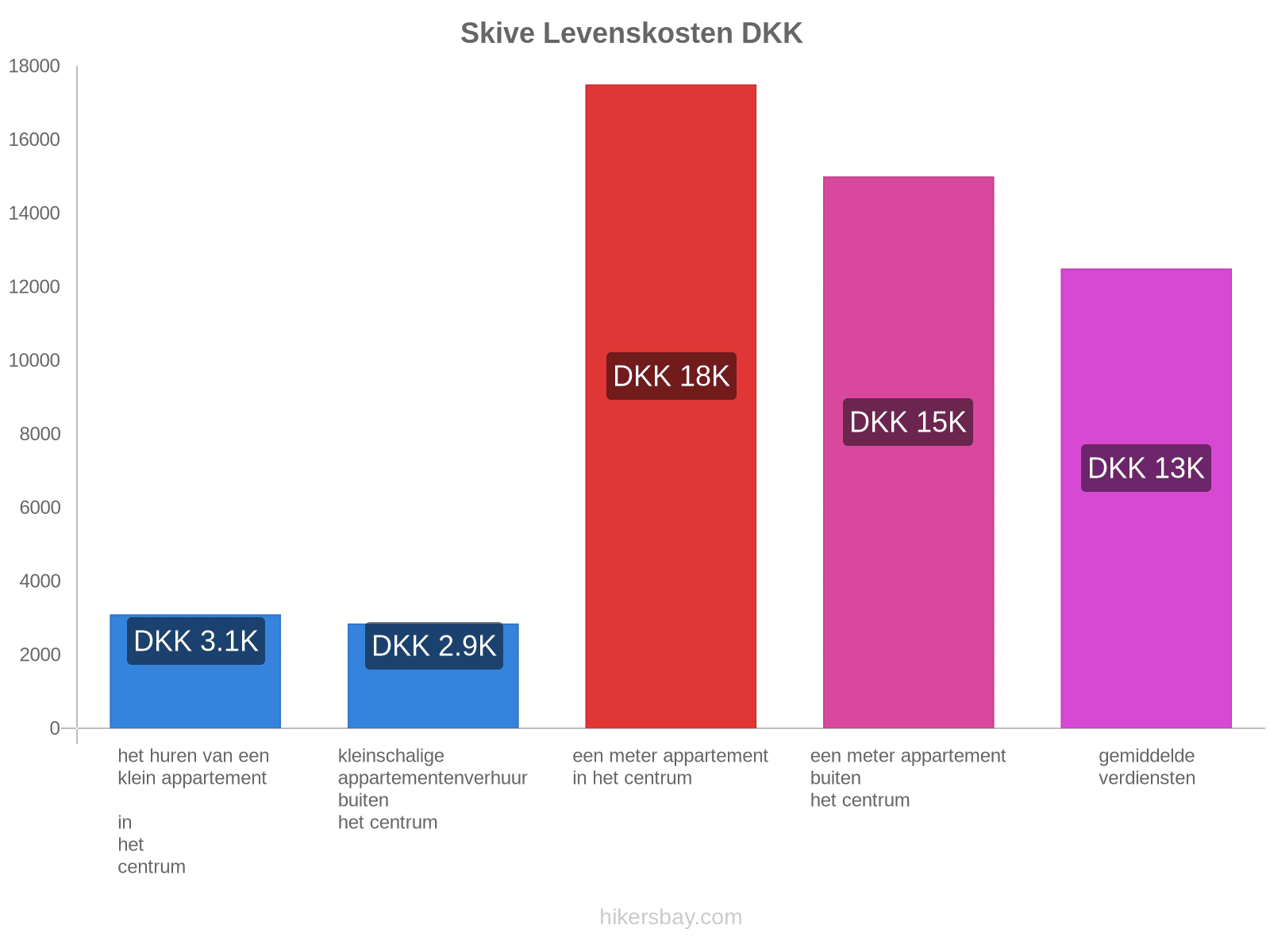 Skive levenskosten hikersbay.com