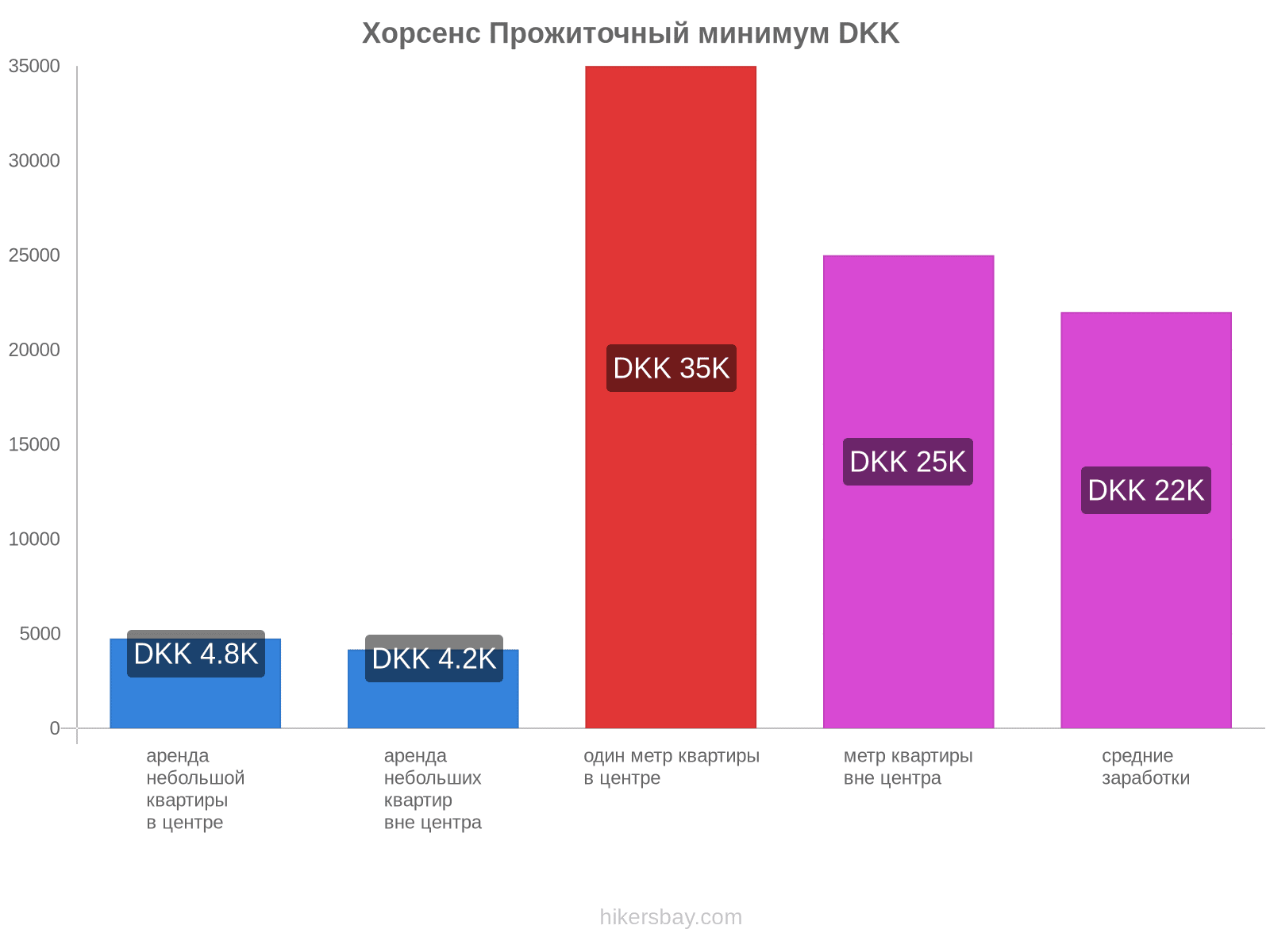 Хорсенс стоимость жизни hikersbay.com