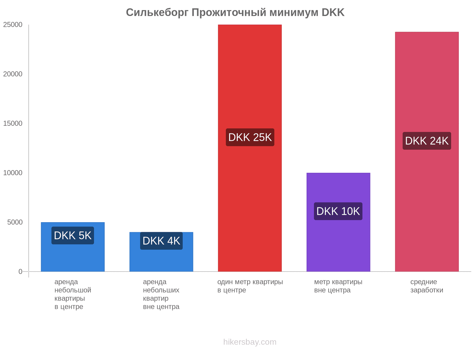 Силькеборг стоимость жизни hikersbay.com
