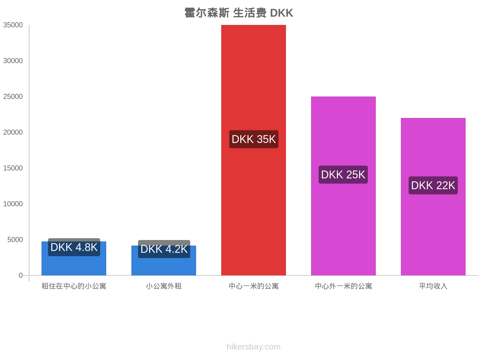 霍尔森斯 生活费 hikersbay.com