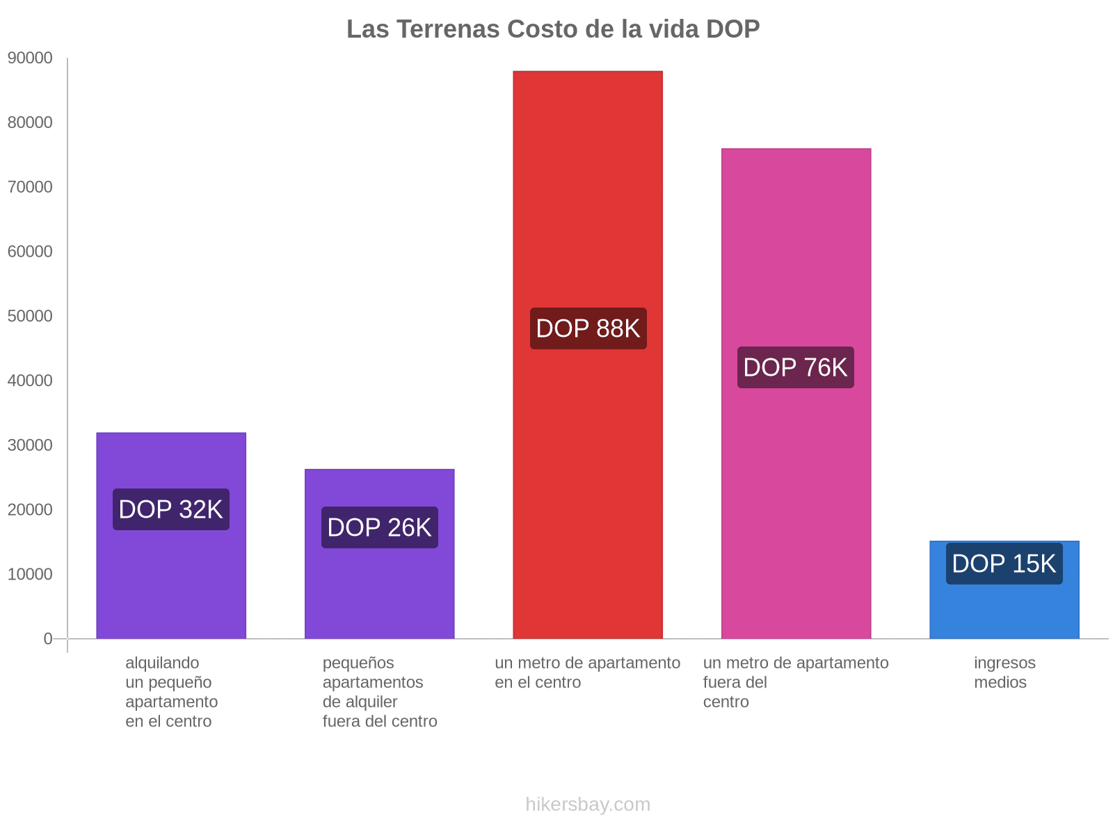 Las Terrenas costo de la vida hikersbay.com