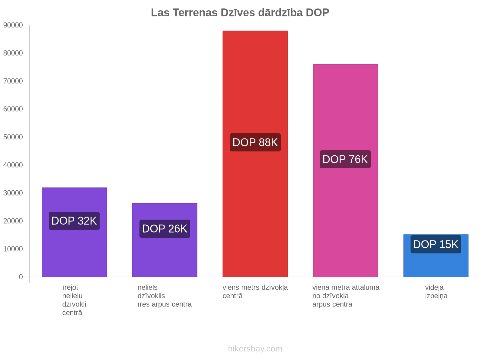 Las Terrenas dzīves dārdzība hikersbay.com