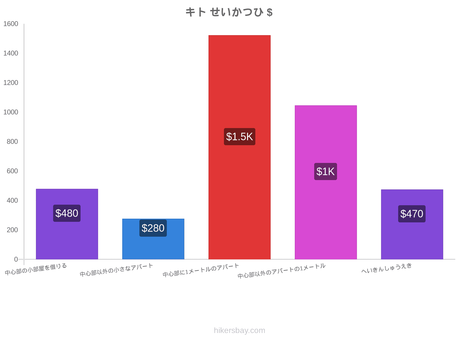 キト せいかつひ hikersbay.com