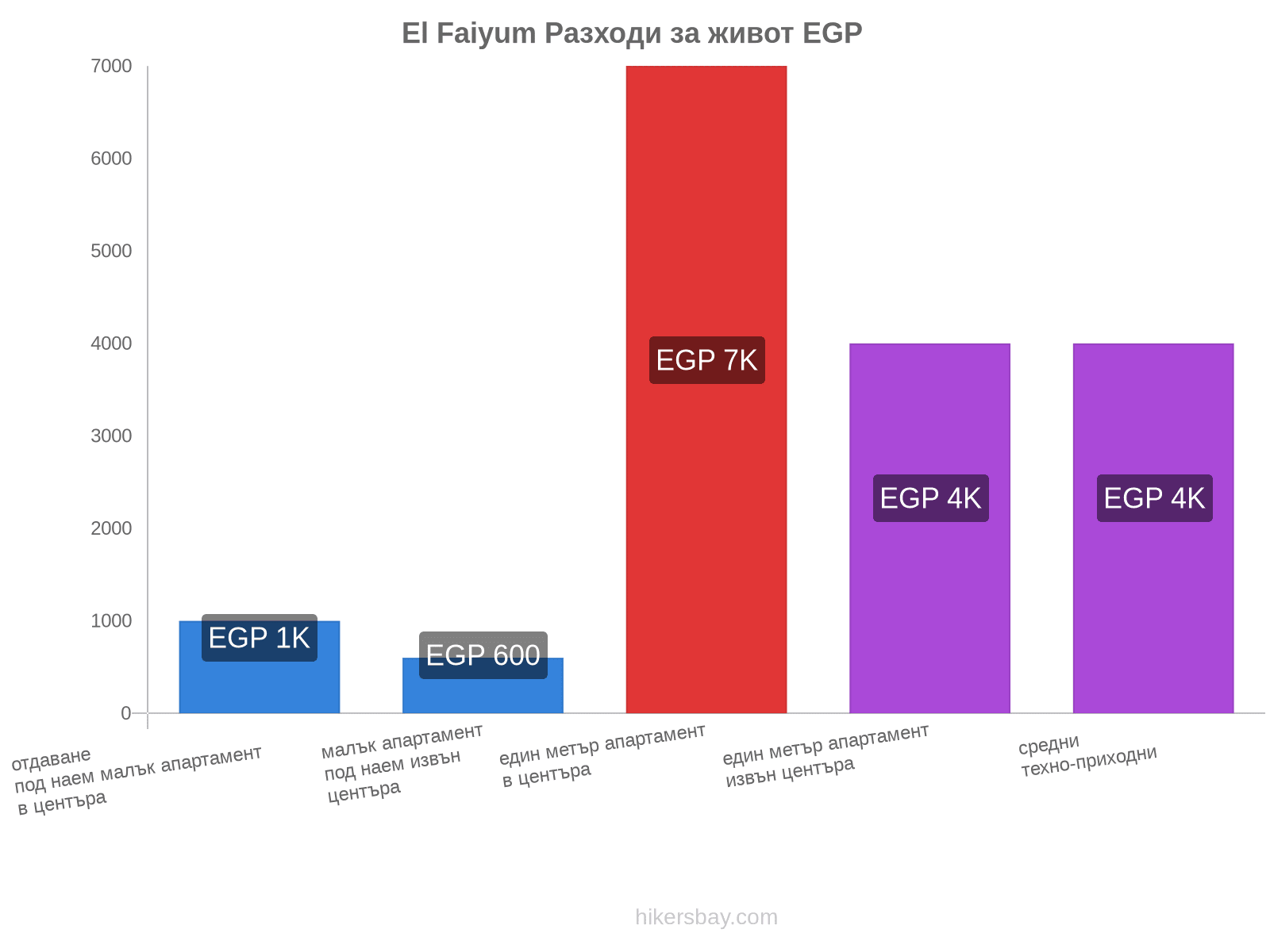 El Faiyum разходи за живот hikersbay.com