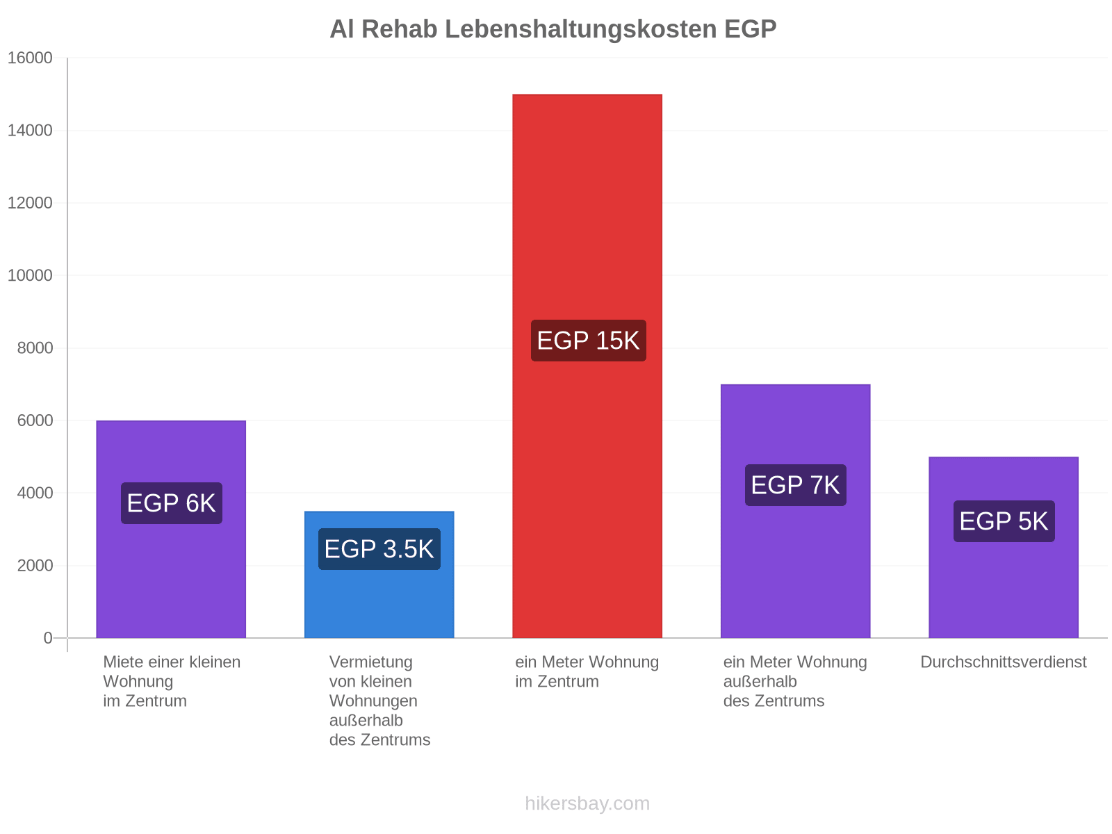 Al Rehab Lebenshaltungskosten hikersbay.com