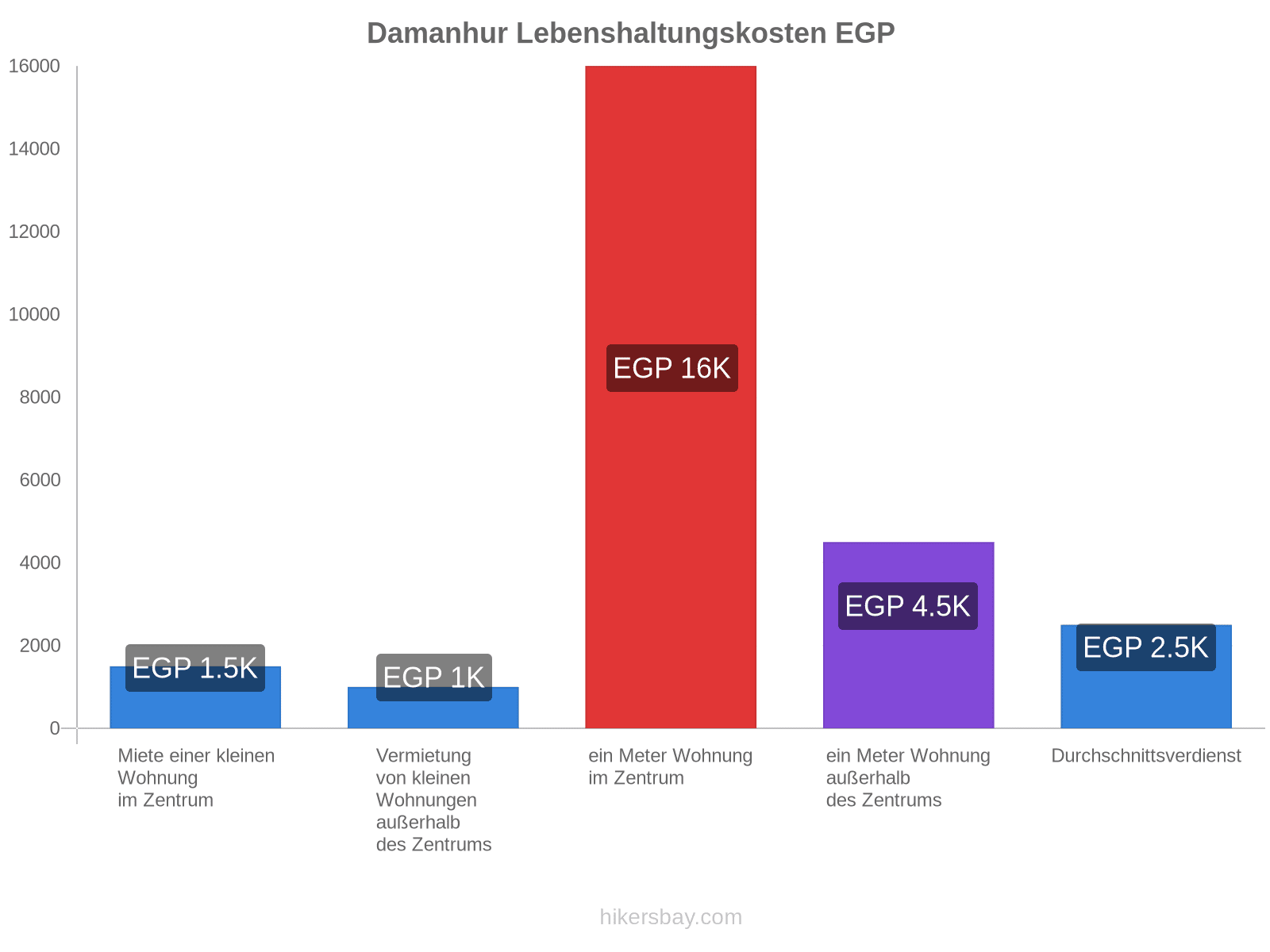 Damanhur Lebenshaltungskosten hikersbay.com