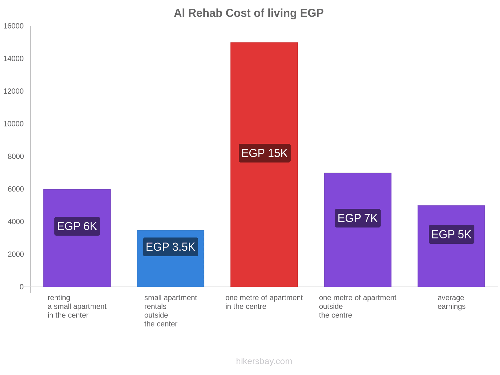 Al Rehab cost of living hikersbay.com