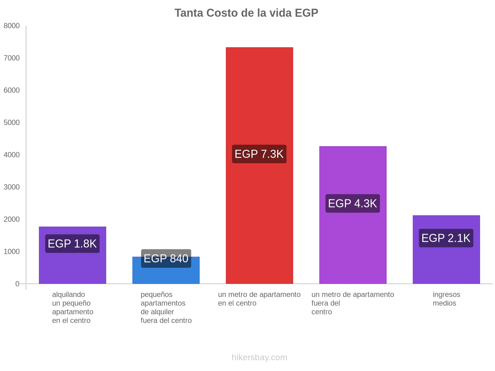 Tanta costo de la vida hikersbay.com