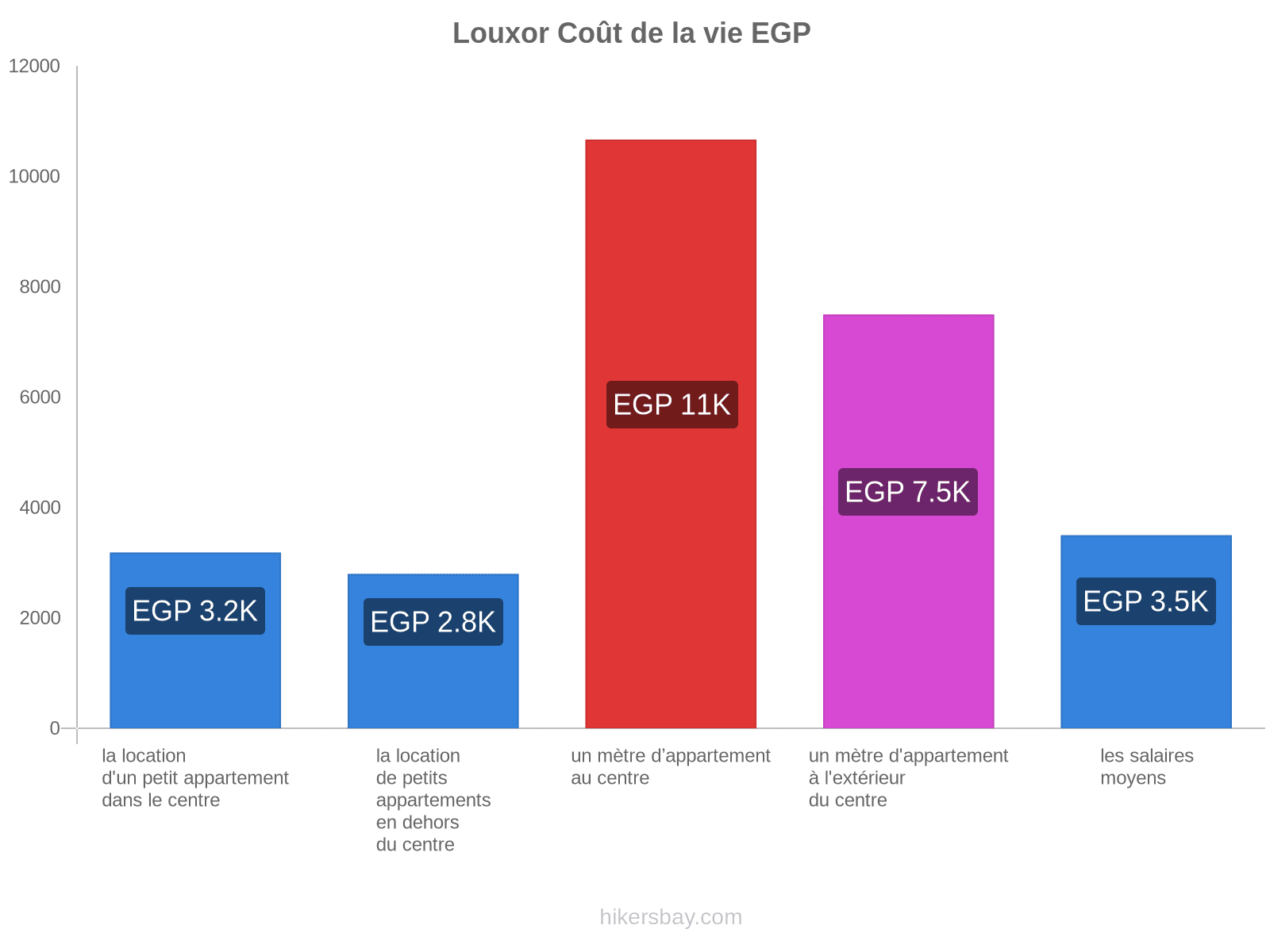 Louxor coût de la vie hikersbay.com