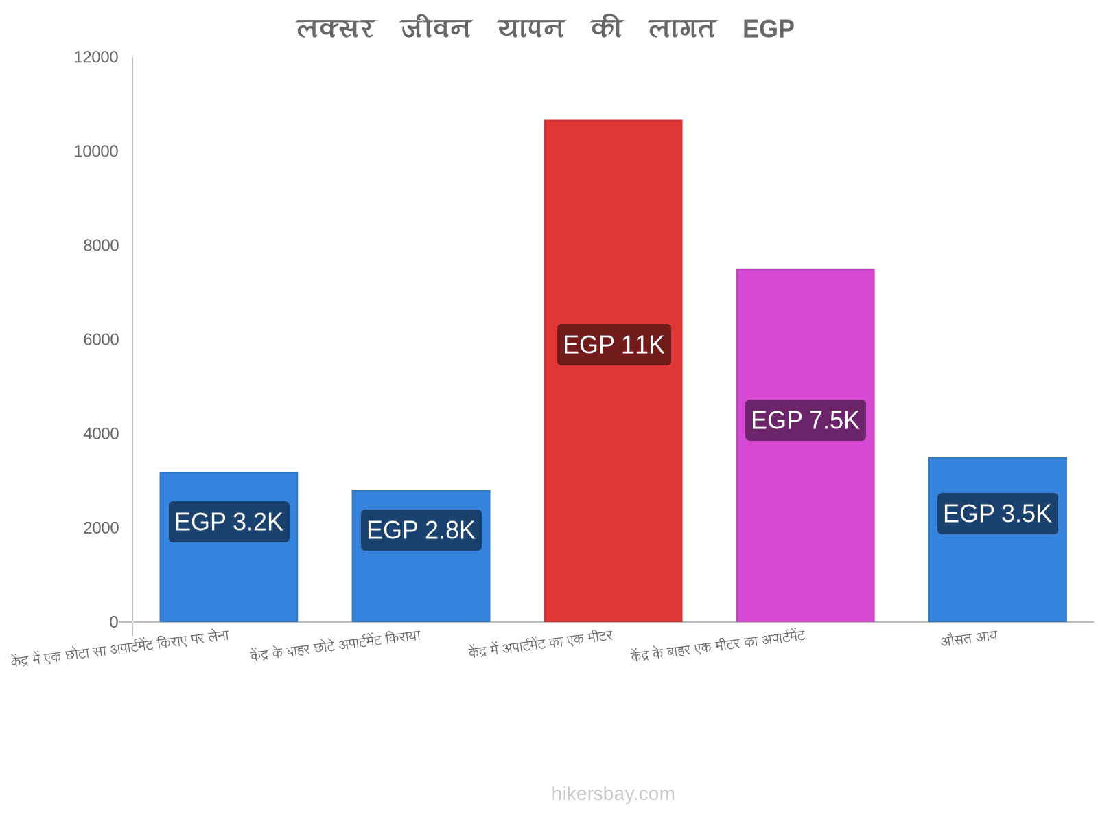 लक्सर जीवन यापन की लागत hikersbay.com