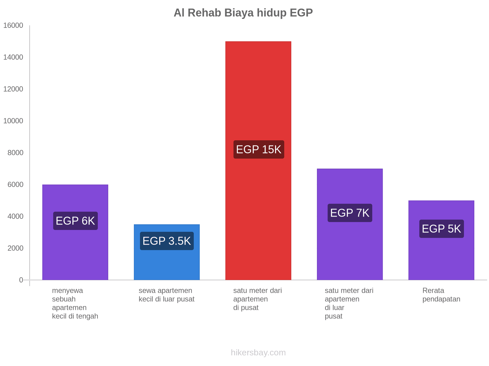 Al Rehab biaya hidup hikersbay.com
