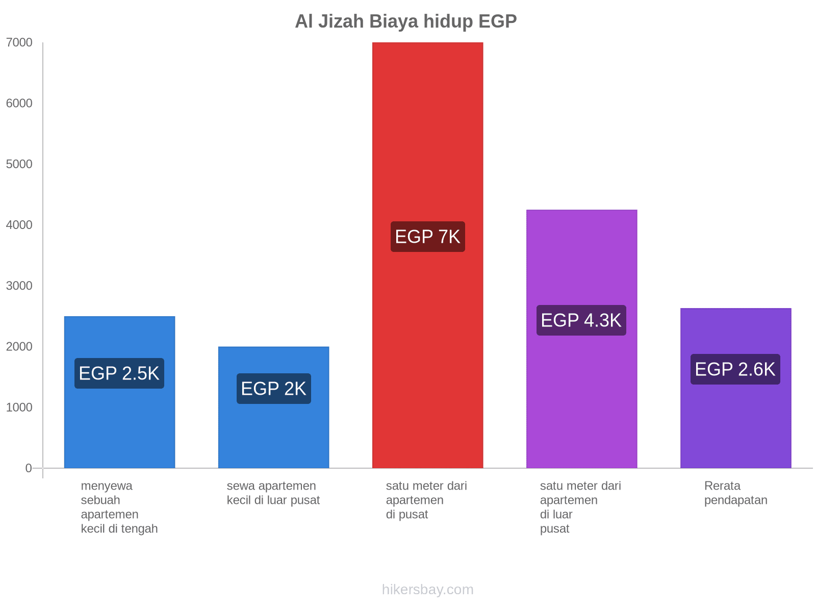 Al Jizah biaya hidup hikersbay.com