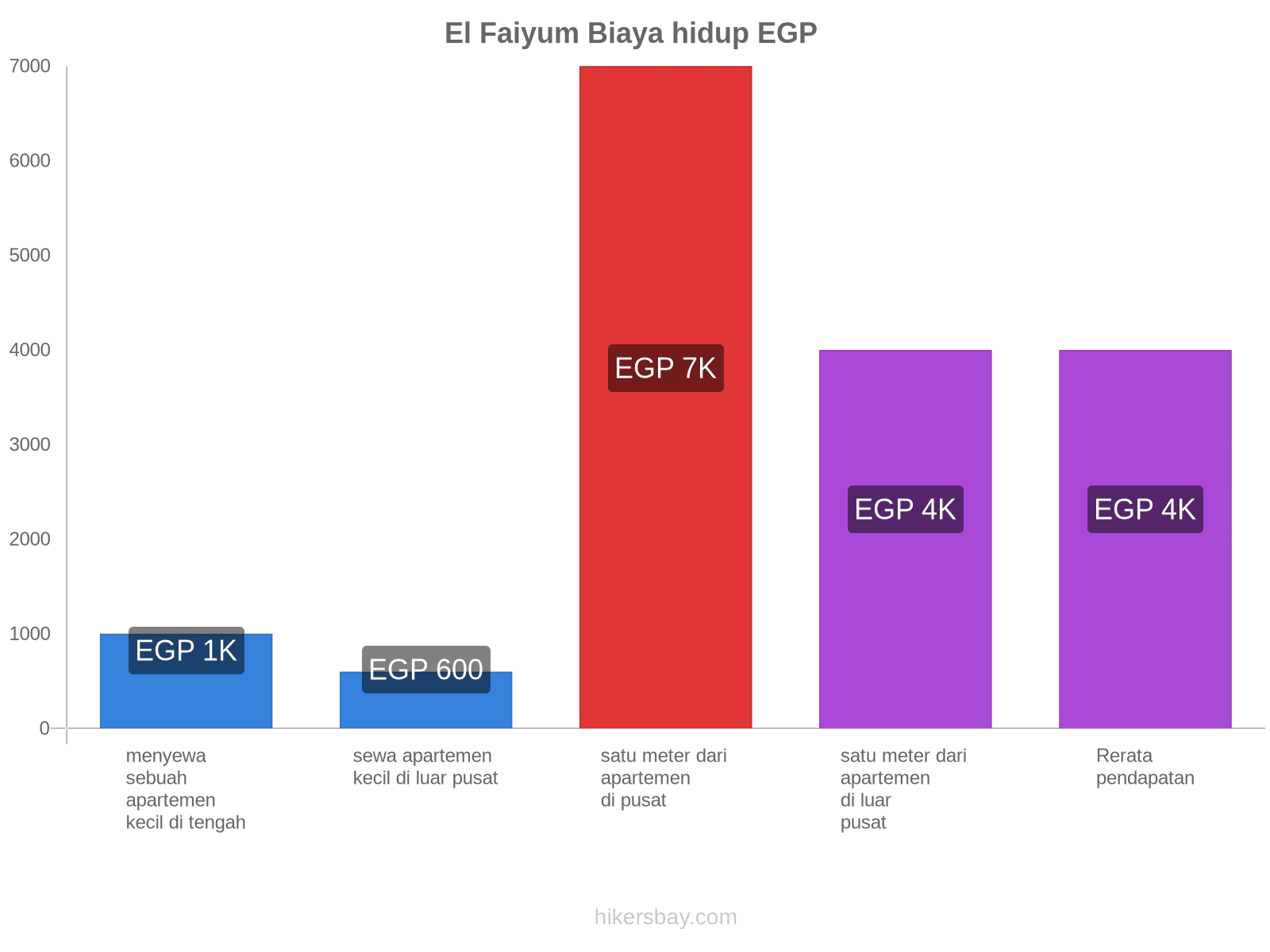 El Faiyum biaya hidup hikersbay.com