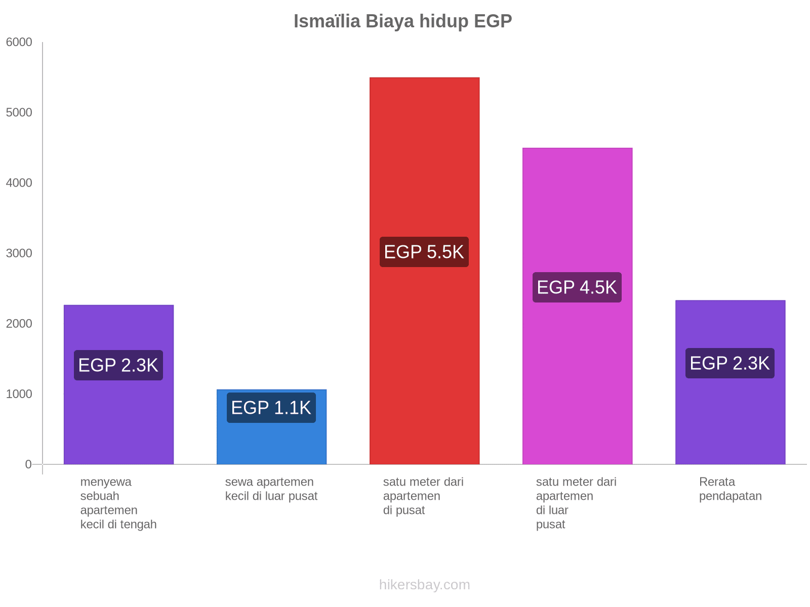 Ismaïlia biaya hidup hikersbay.com