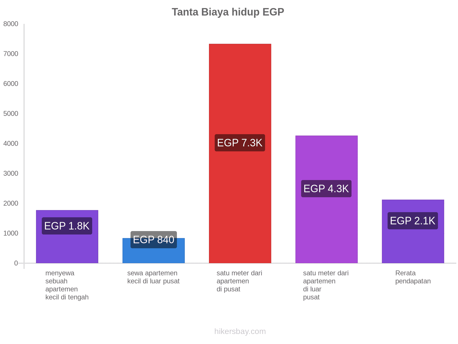 Tanta biaya hidup hikersbay.com