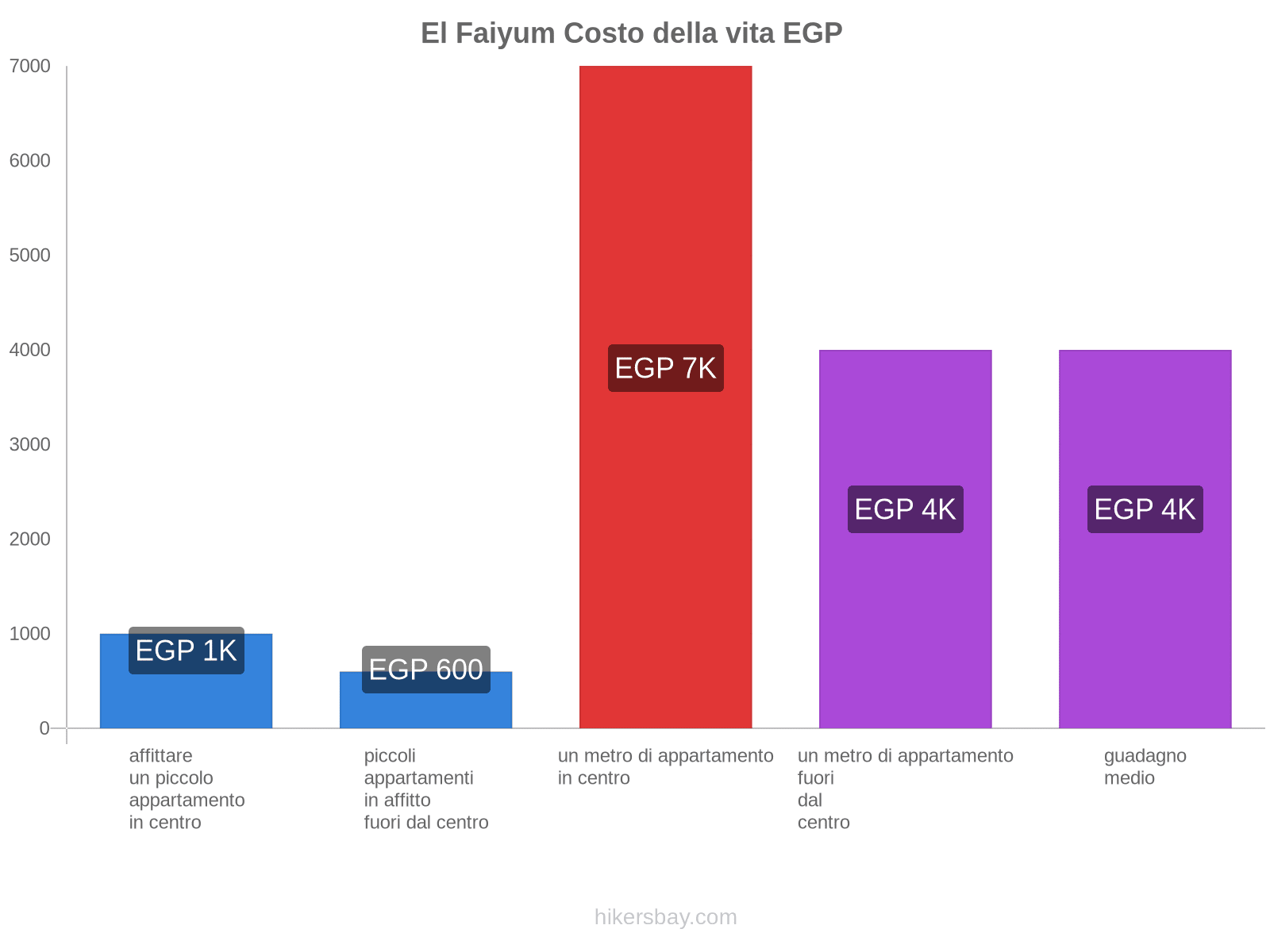 El Faiyum costo della vita hikersbay.com