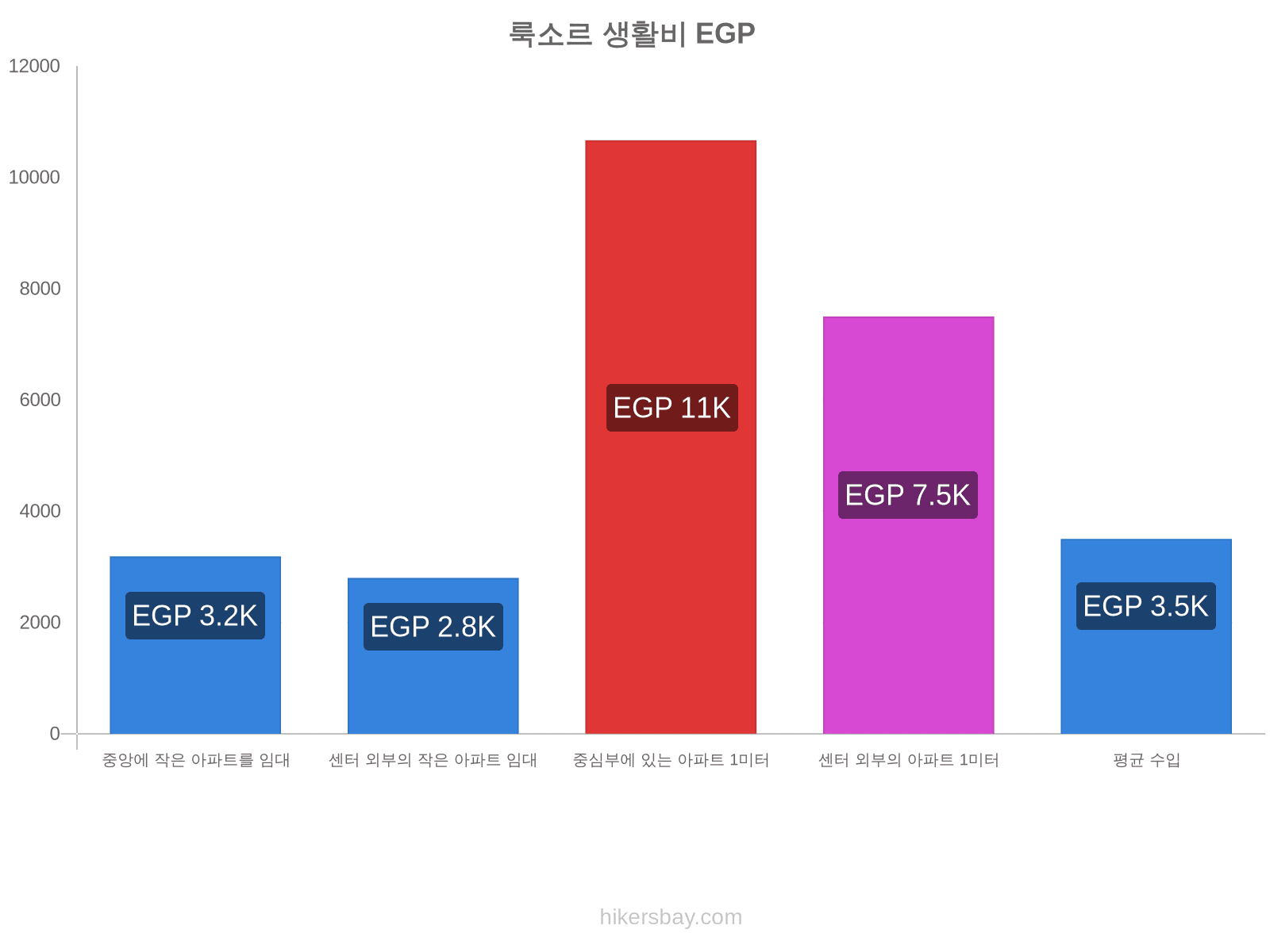 룩소르 생활비 hikersbay.com