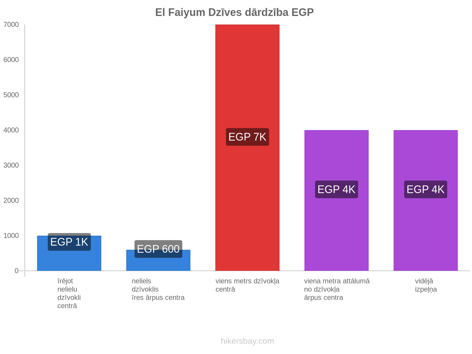 El Faiyum dzīves dārdzība hikersbay.com