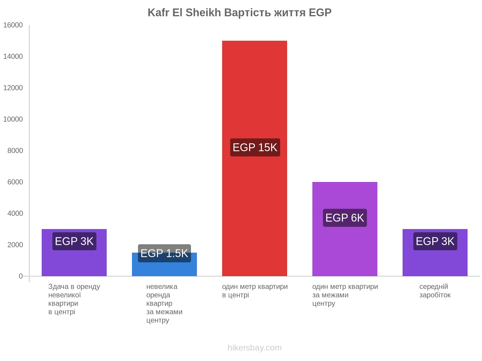 Kafr El Sheikh вартість життя hikersbay.com