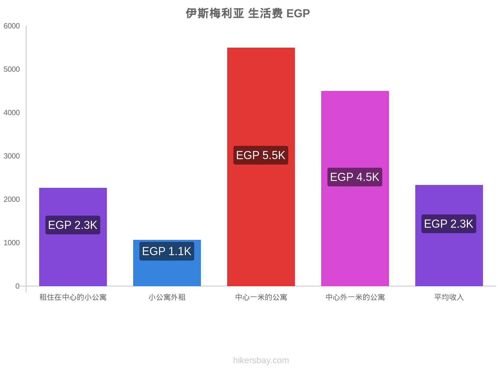 伊斯梅利亚 生活费 hikersbay.com