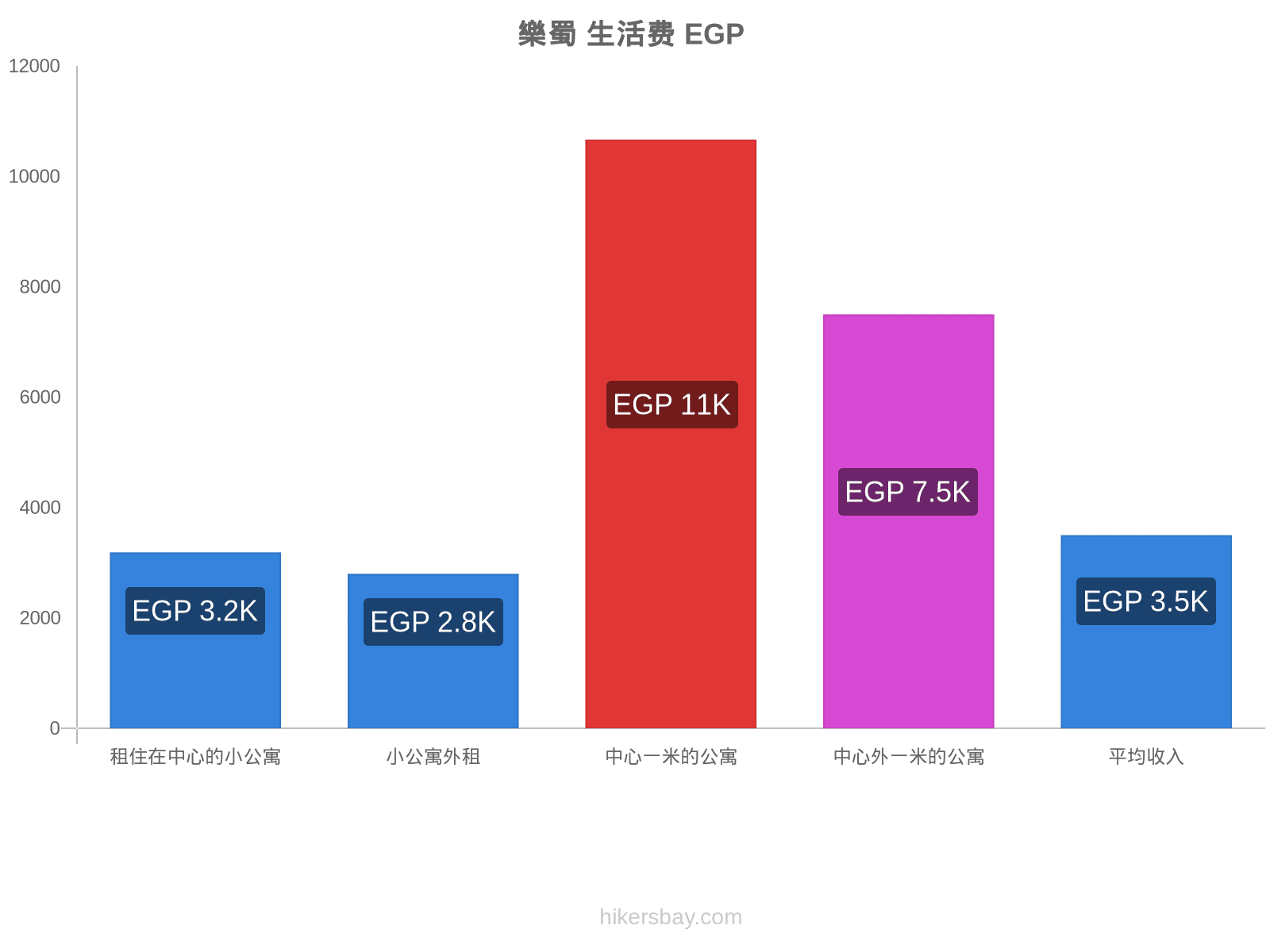 樂蜀 生活费 hikersbay.com