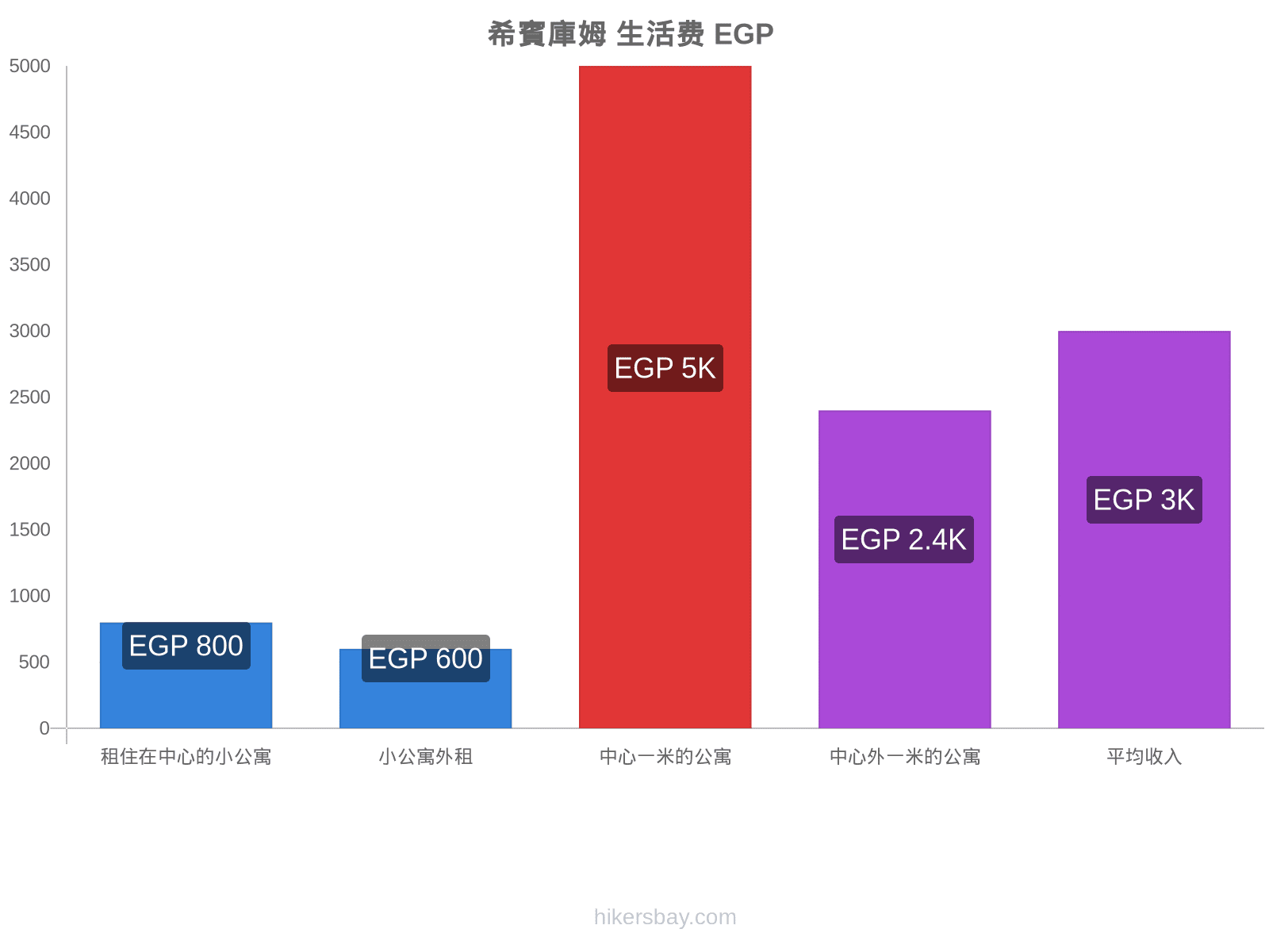 希賓庫姆 生活费 hikersbay.com