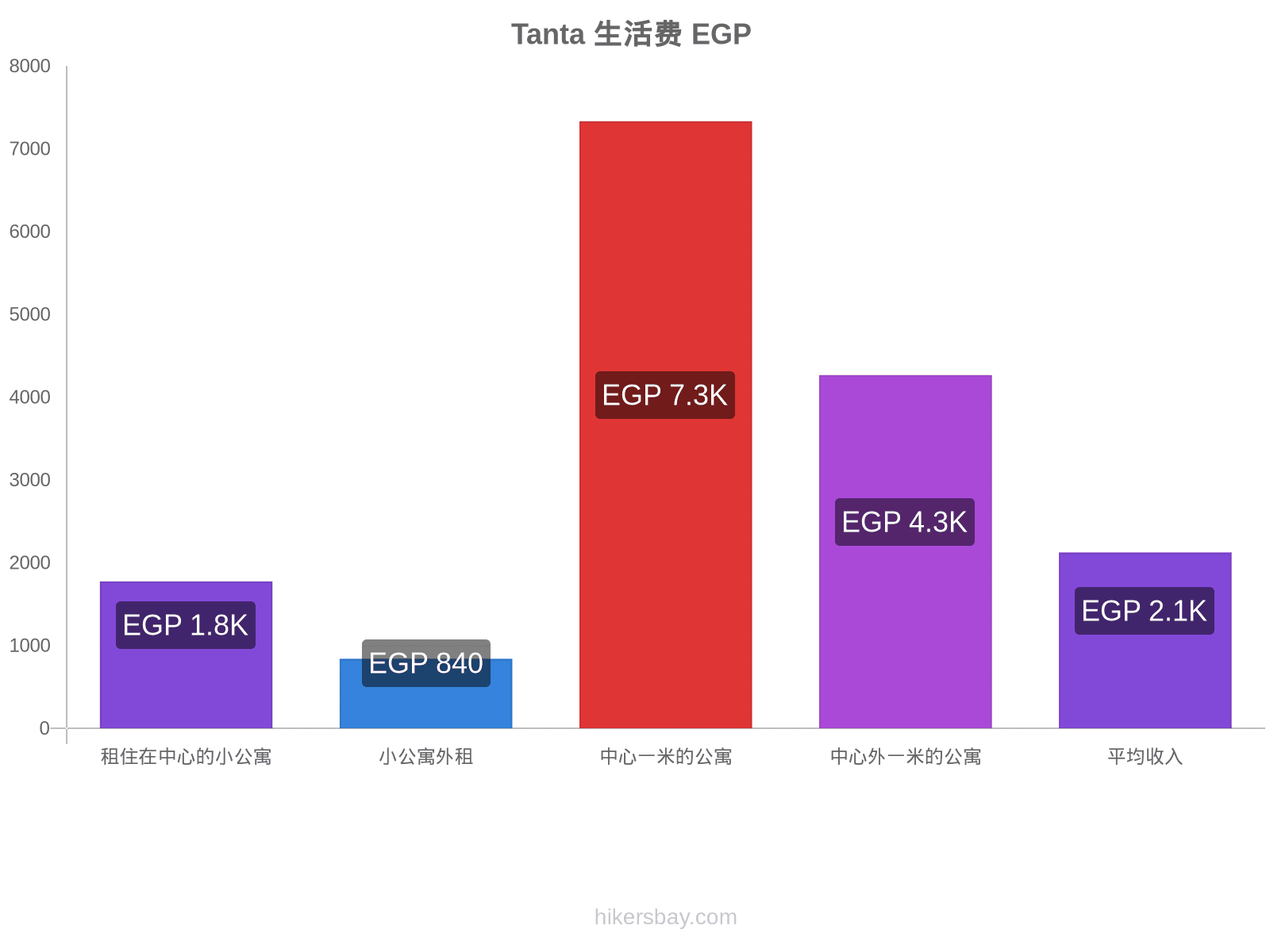 Tanta 生活费 hikersbay.com