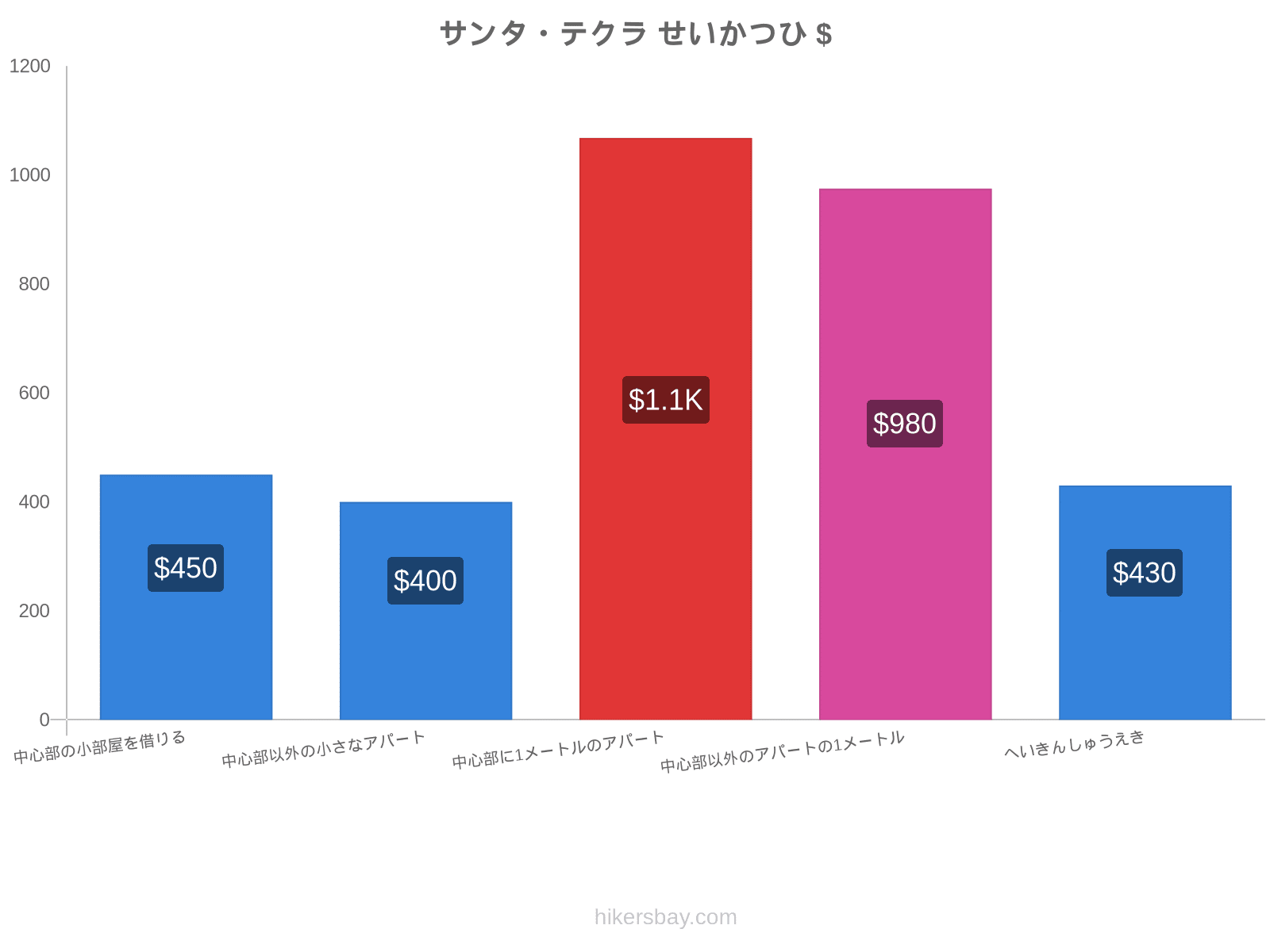 サンタ・テクラ せいかつひ hikersbay.com