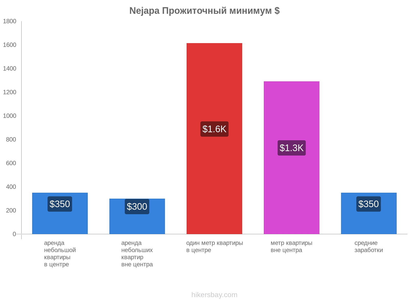 Nejapa стоимость жизни hikersbay.com