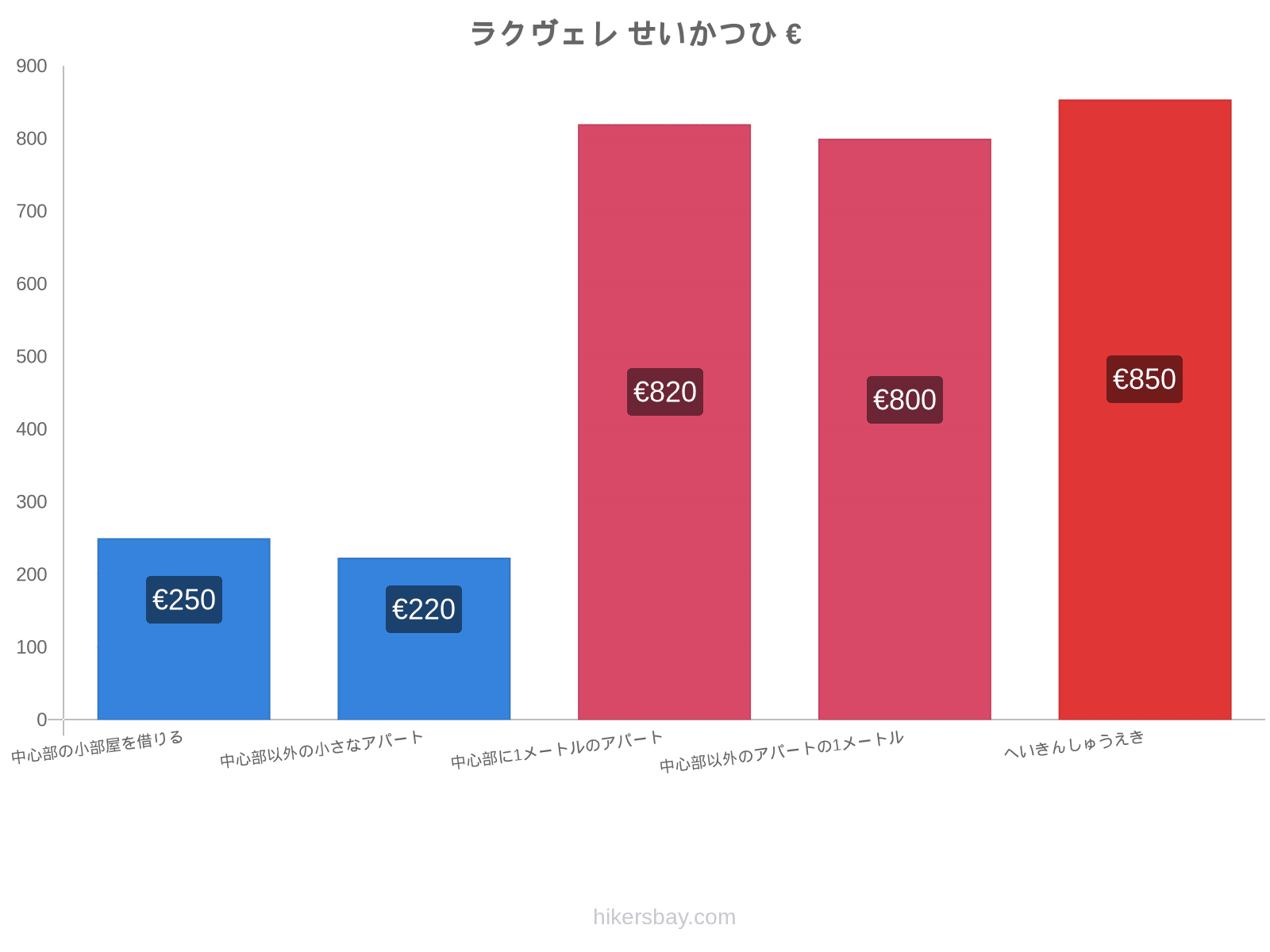 ラクヴェレ せいかつひ hikersbay.com