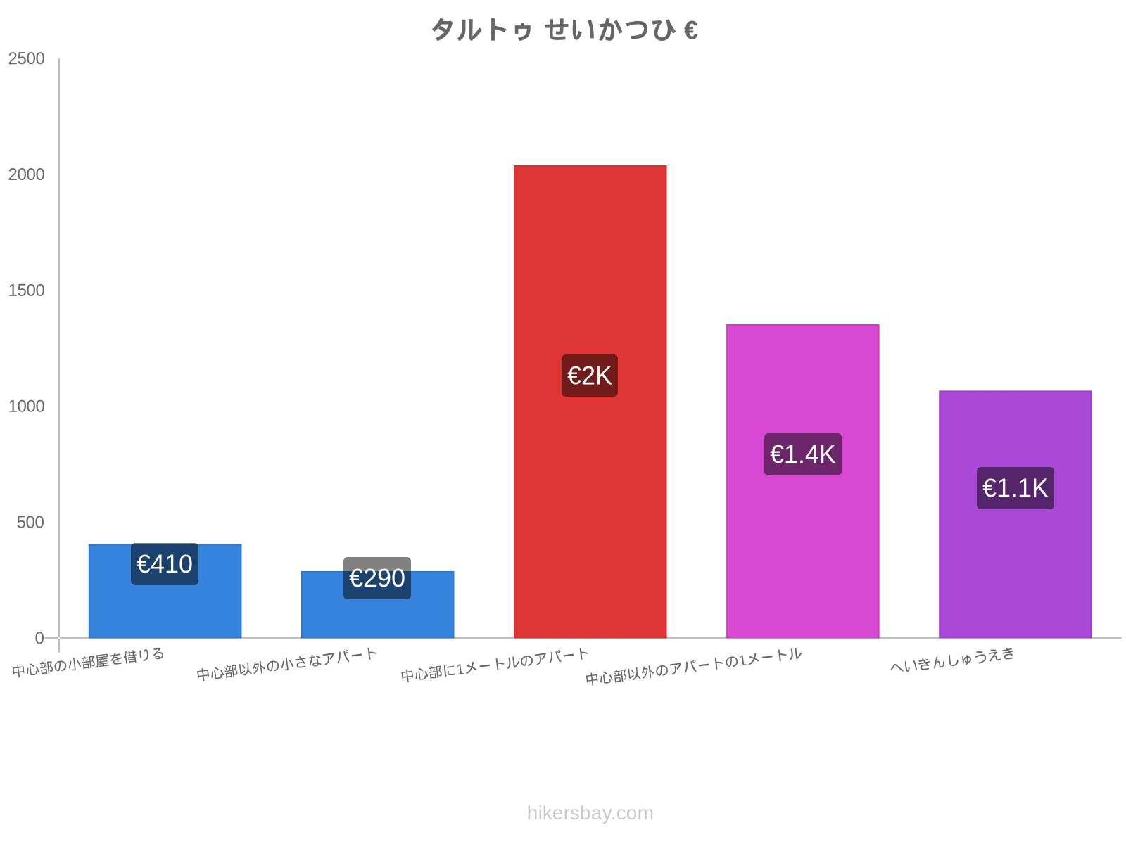 タルトゥ せいかつひ hikersbay.com