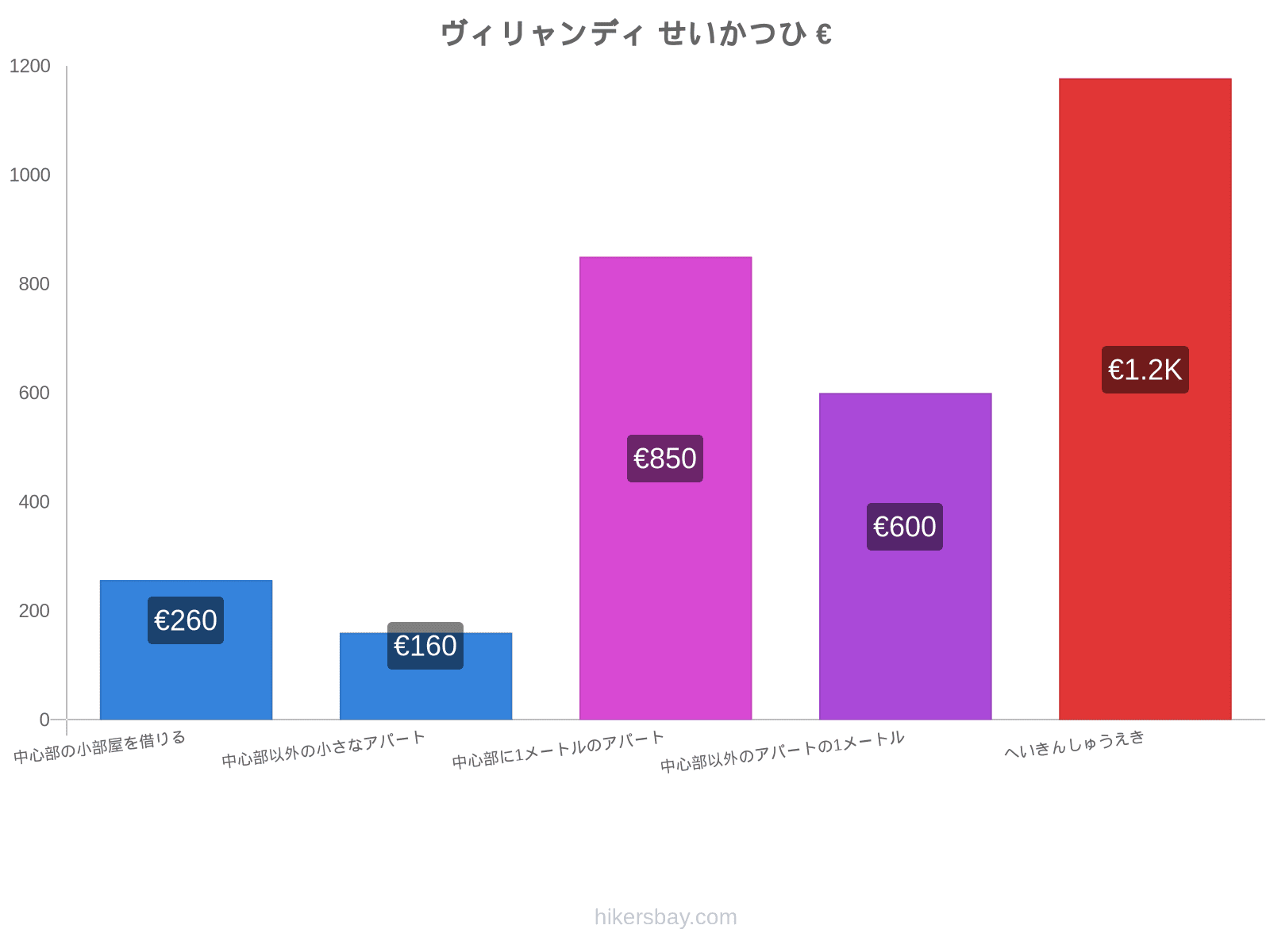 ヴィリャンディ せいかつひ hikersbay.com