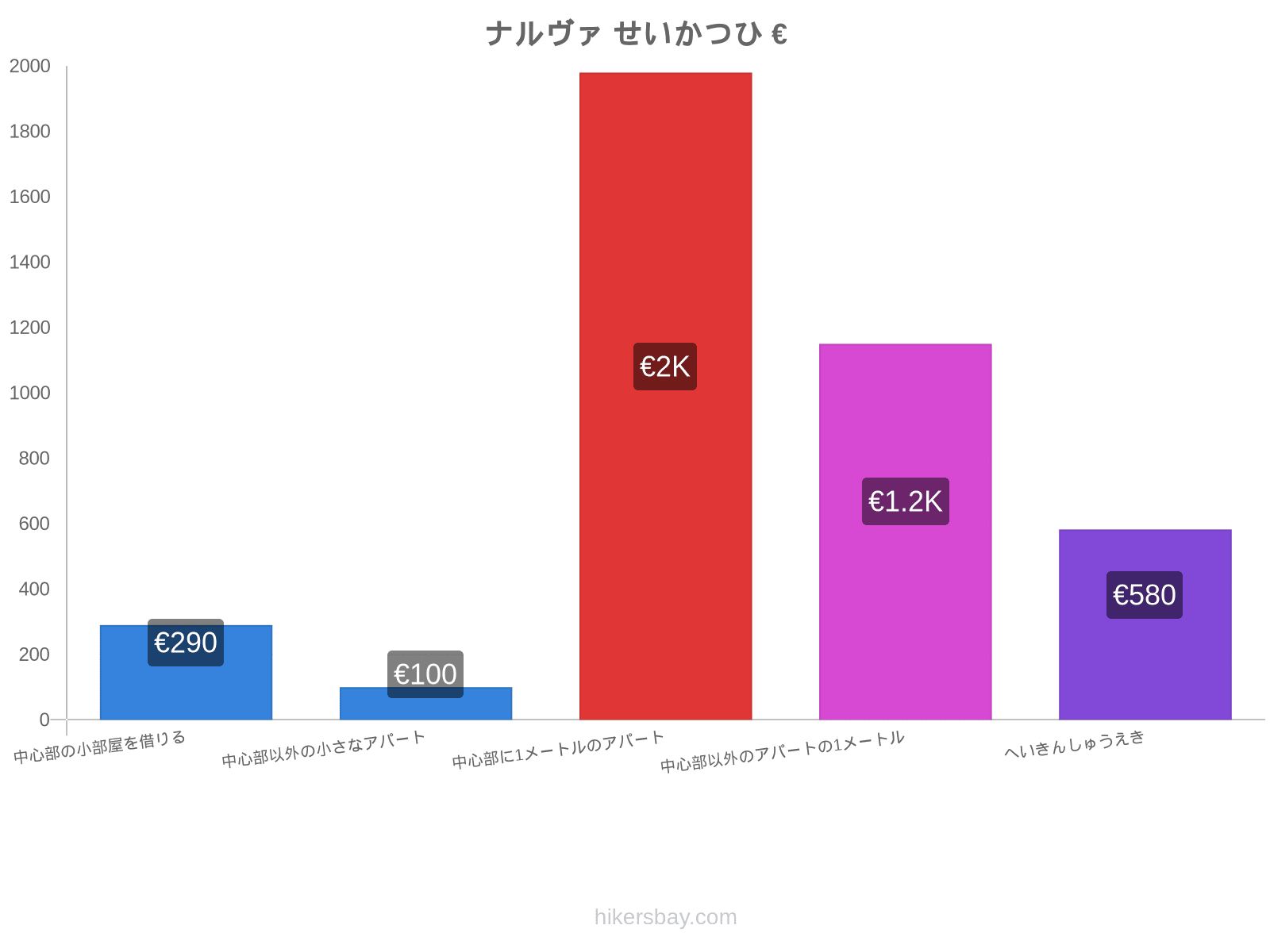 ナルヴァ せいかつひ hikersbay.com