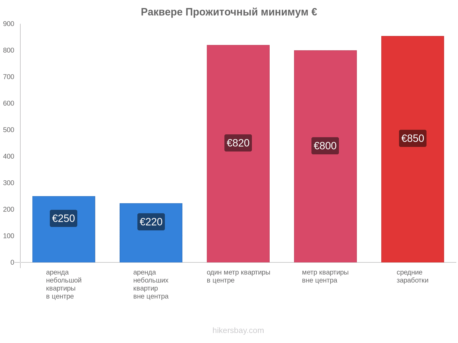 Раквере стоимость жизни hikersbay.com