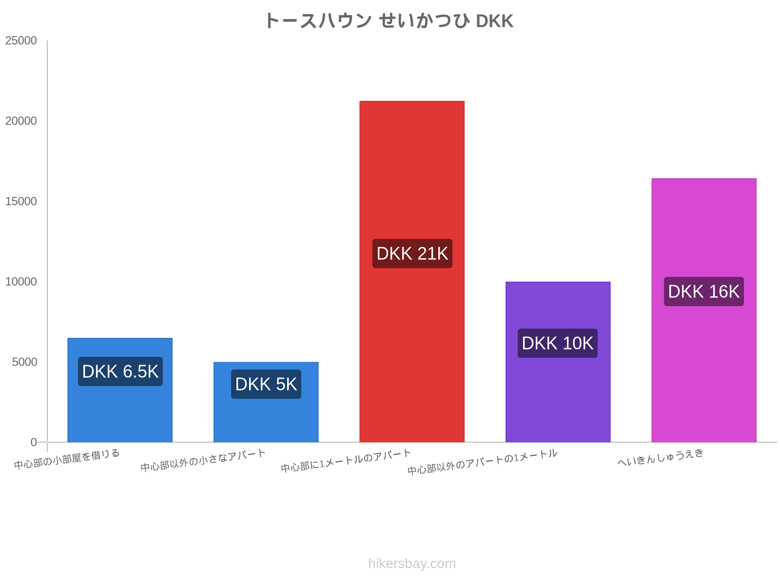 トースハウン せいかつひ hikersbay.com