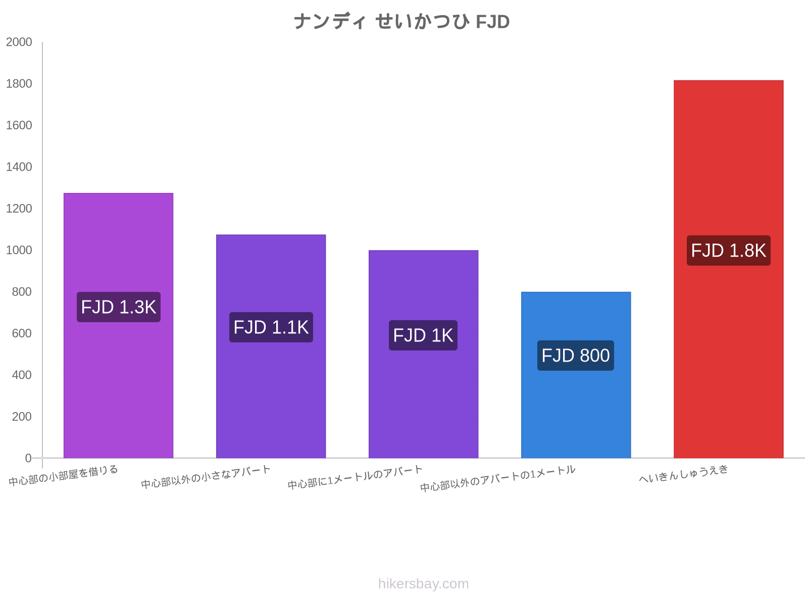 ナンディ せいかつひ hikersbay.com