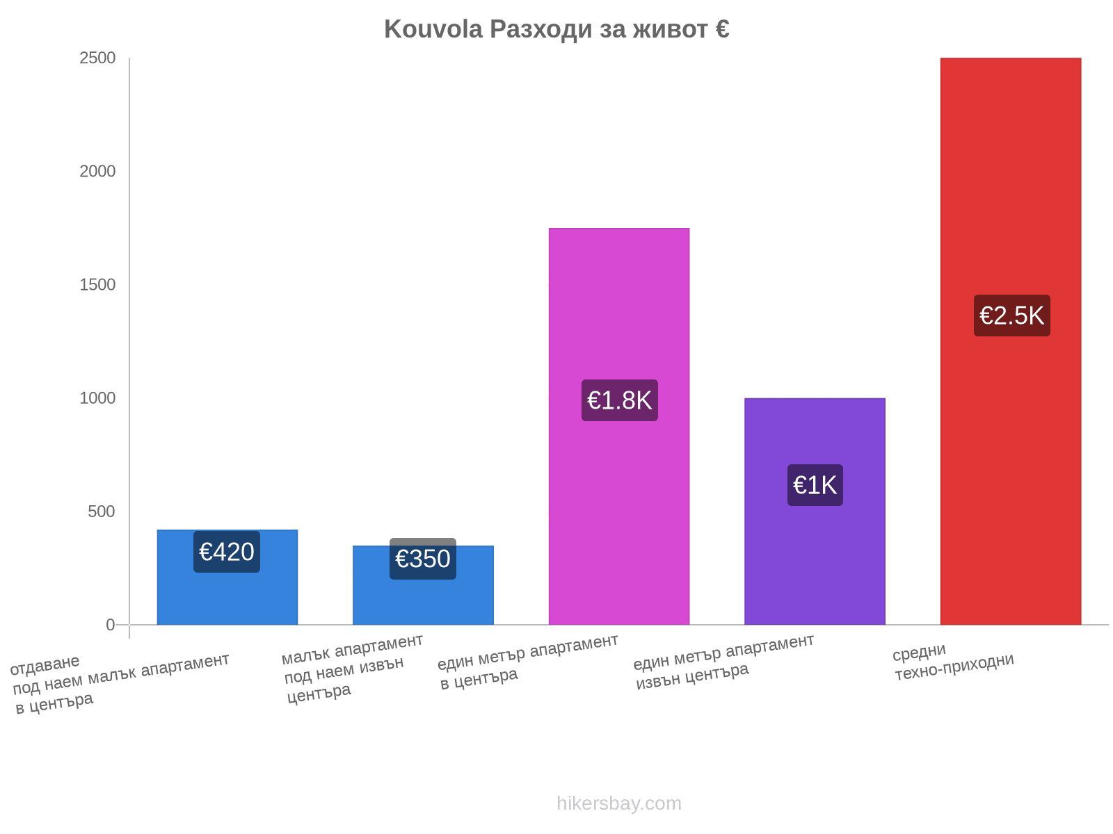 Kouvola разходи за живот hikersbay.com