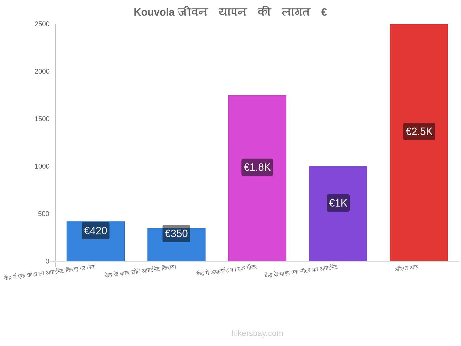 Kouvola जीवन यापन की लागत hikersbay.com