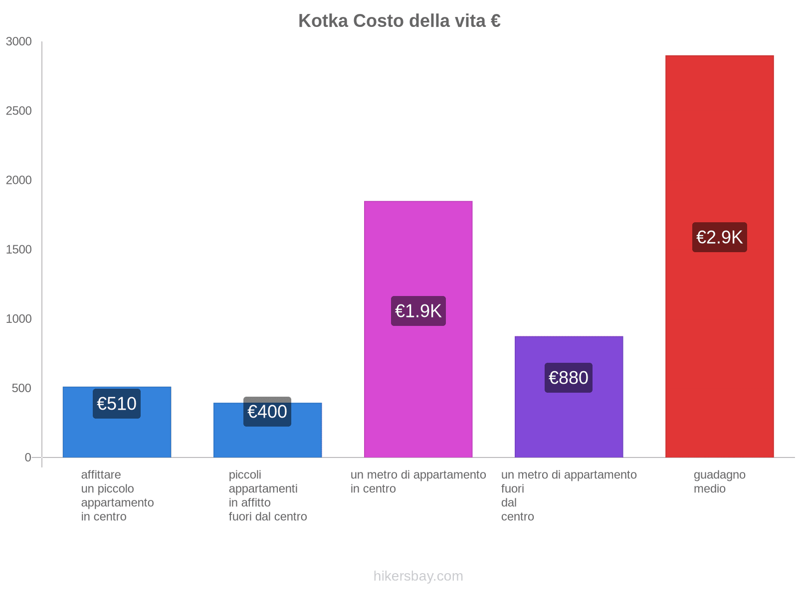 Kotka costo della vita hikersbay.com