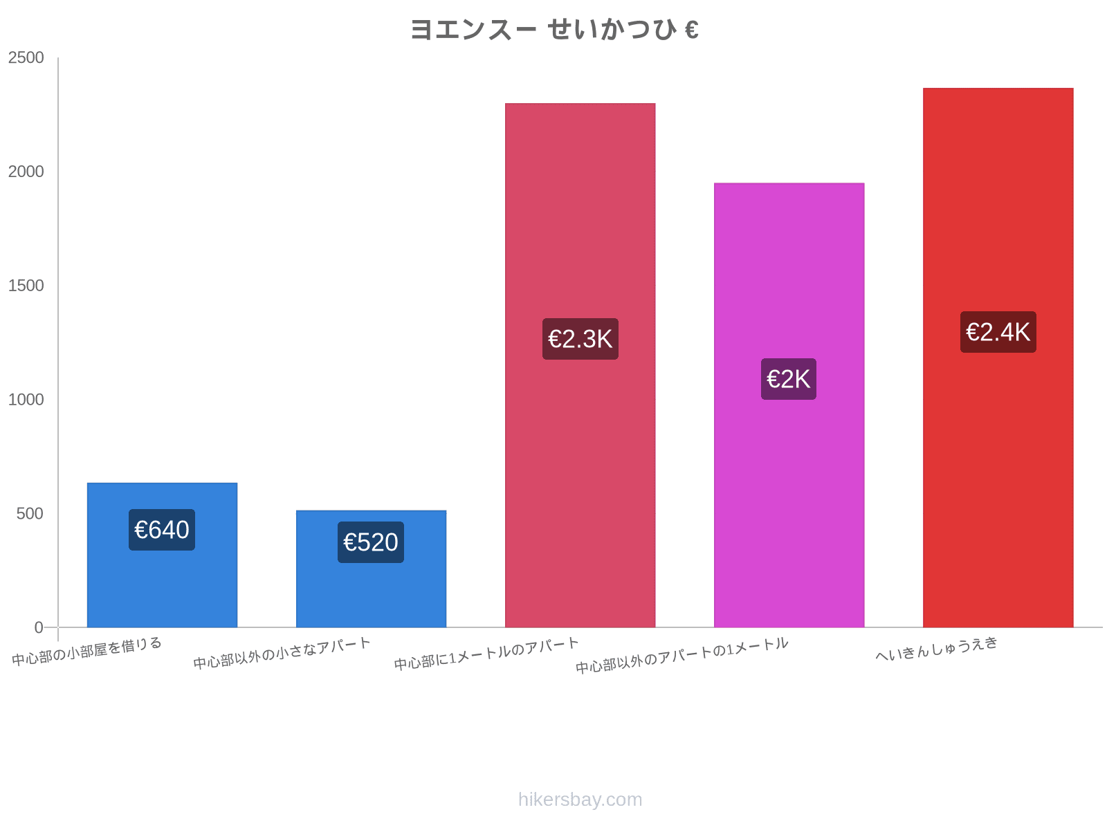 ヨエンスー せいかつひ hikersbay.com