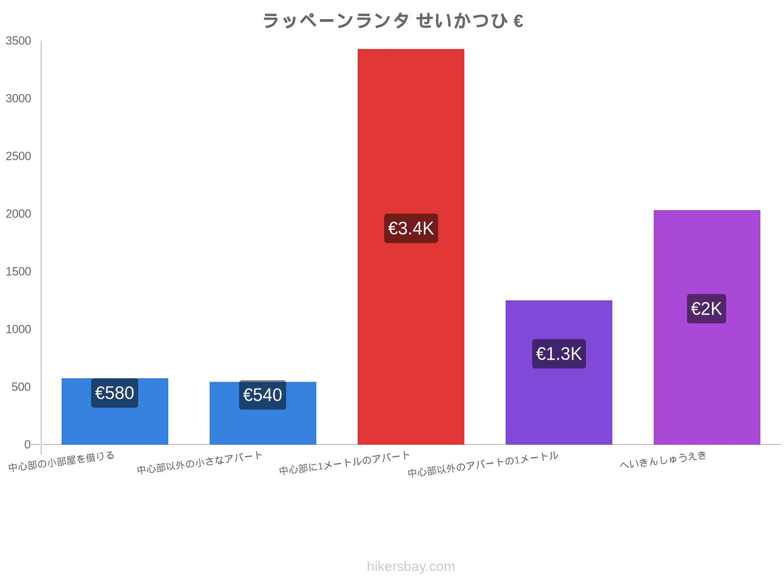 ラッペーンランタ せいかつひ hikersbay.com