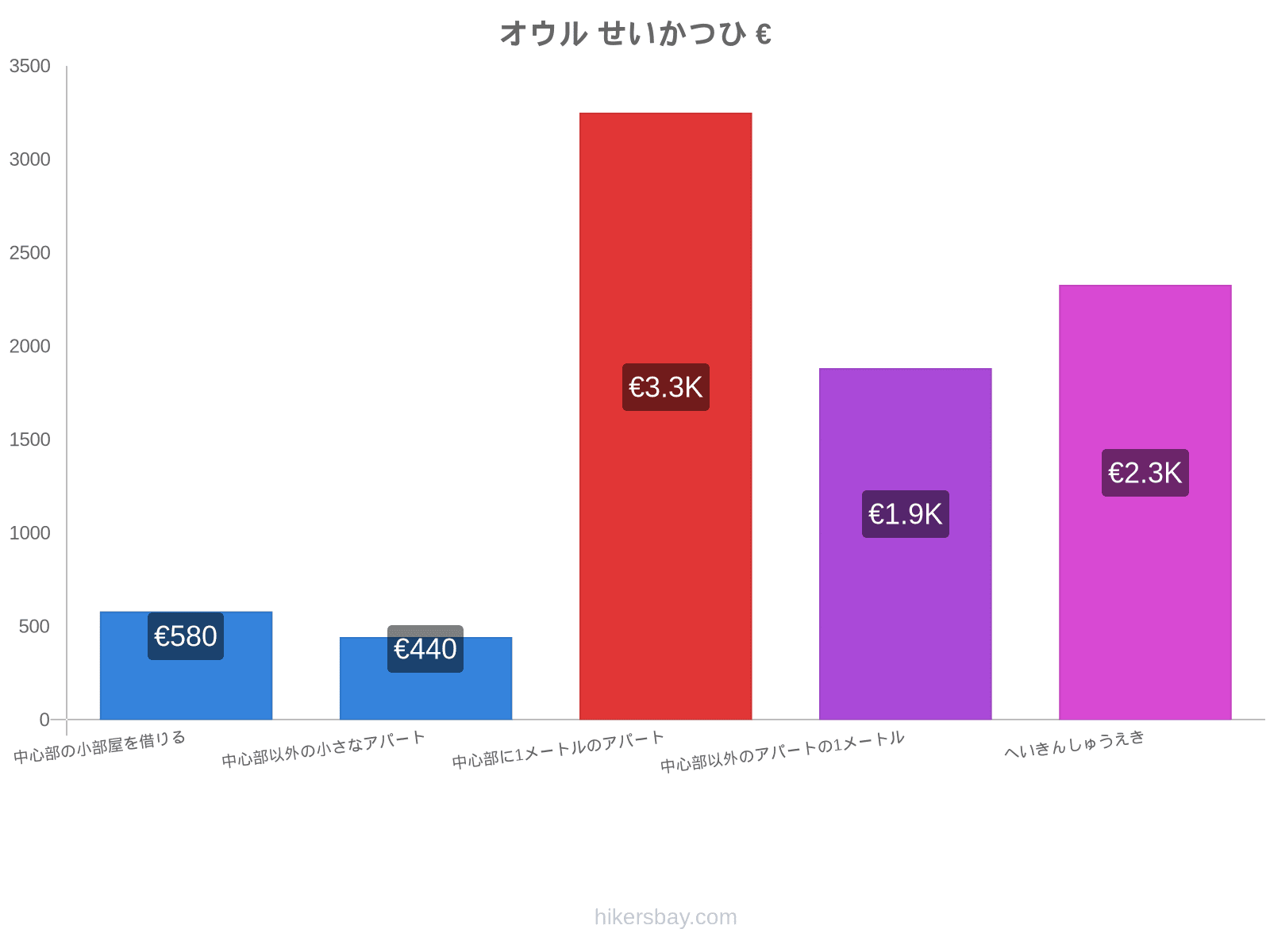 オウル せいかつひ hikersbay.com