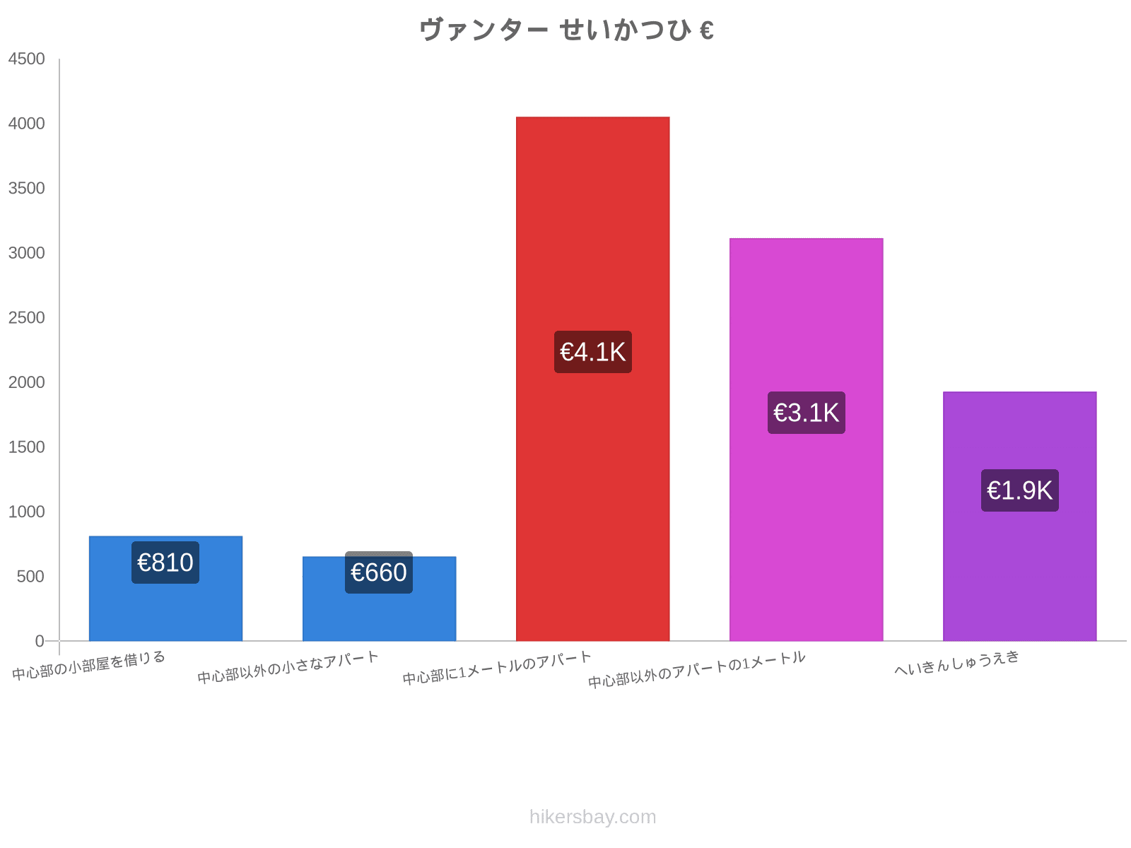 ヴァンター せいかつひ hikersbay.com